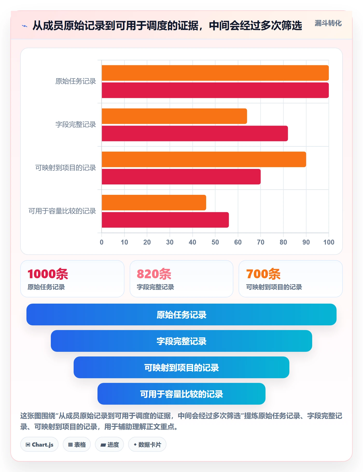 资源管理岗位教程：项目成员数据分析，避坑指南