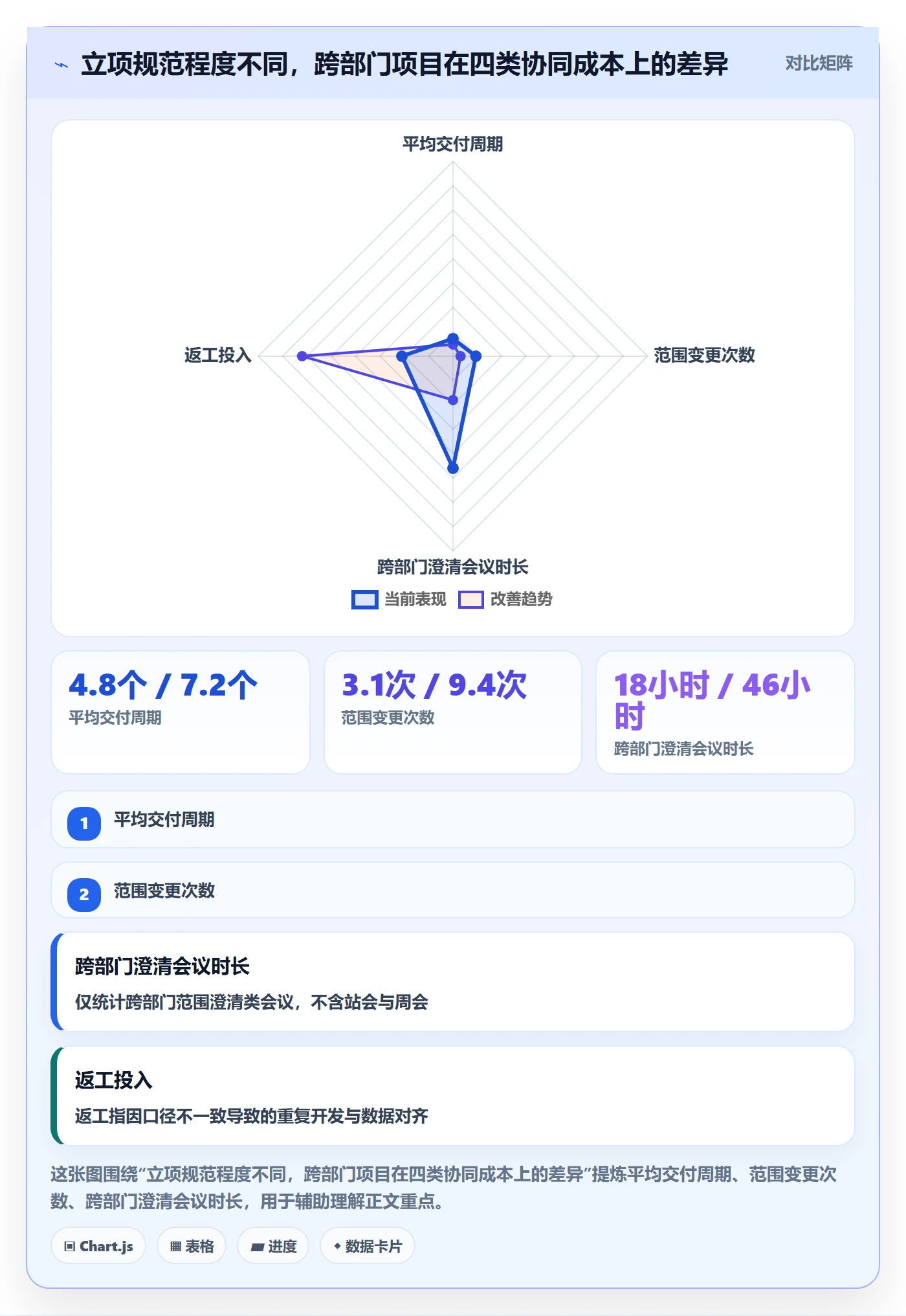 项目立项项目范围教程：跨部门团队协同管理，避坑指南