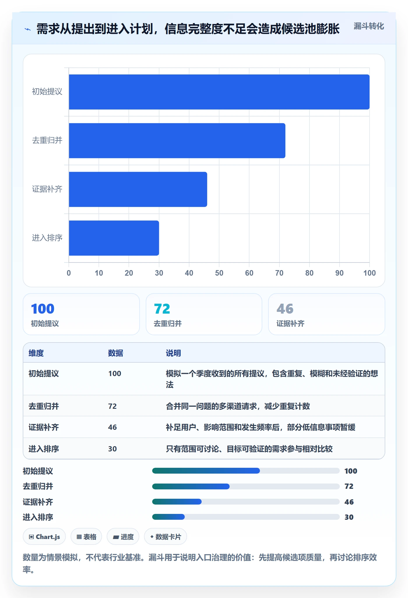 需求优先级落地方案:研发团队开展需求管理的最佳实践案例解析