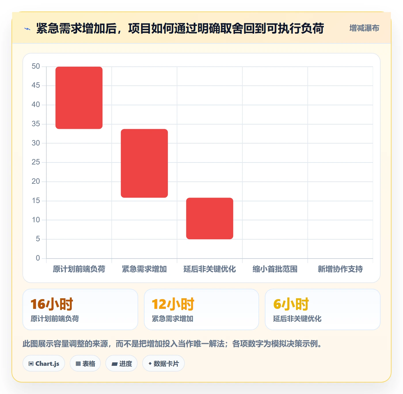 角色落地方案:项目成员开展资源管理的入门指南案例解析