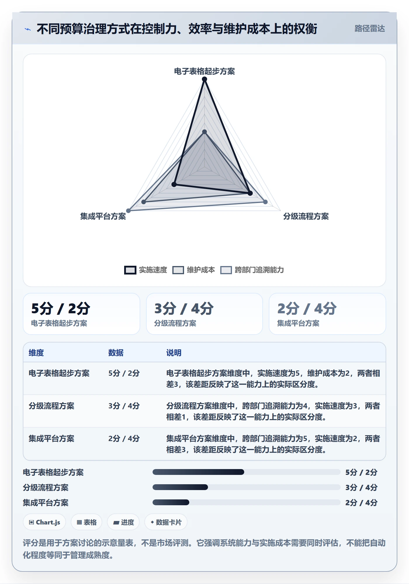 预算占用怎么做?项目经理数据分析:预算管理从0到1