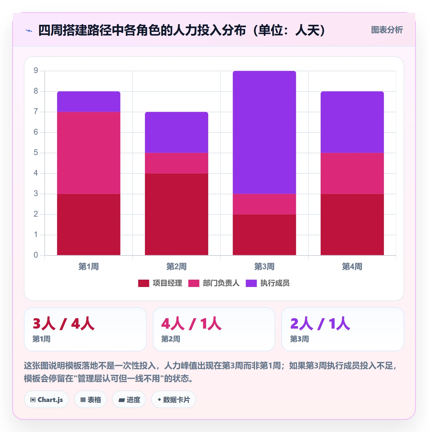 标准项目管理方法大全:跨部门团队项目模板落地方案落地清单