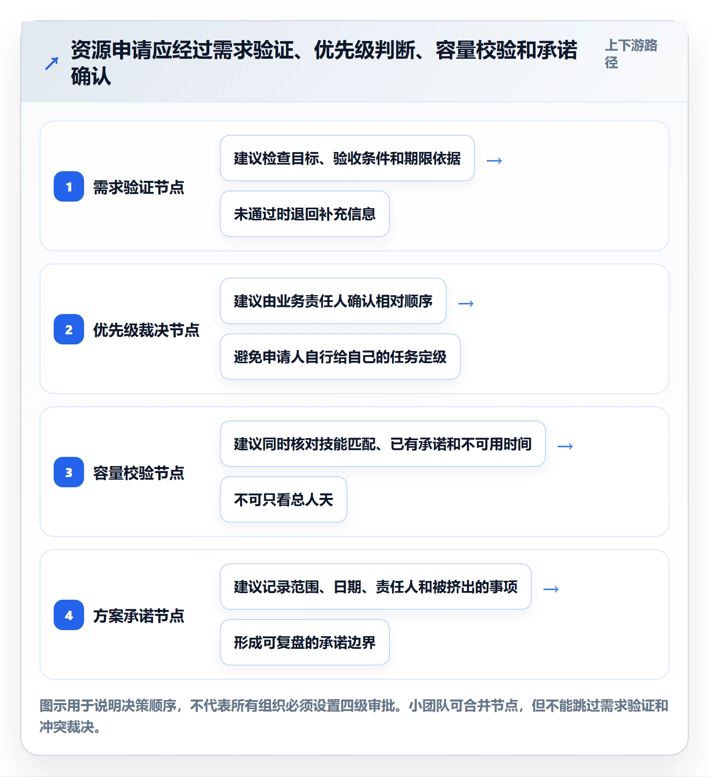 资源管理角色教程:企业管理者入门指南,避坑指南