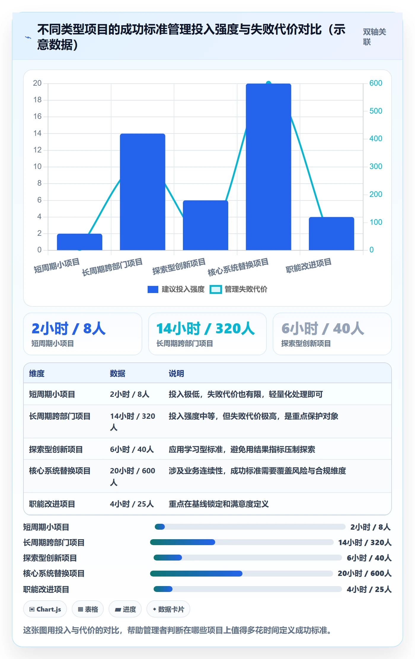 成功标准管理指南:企业管理者如何做好项目目标,最佳实践全流程