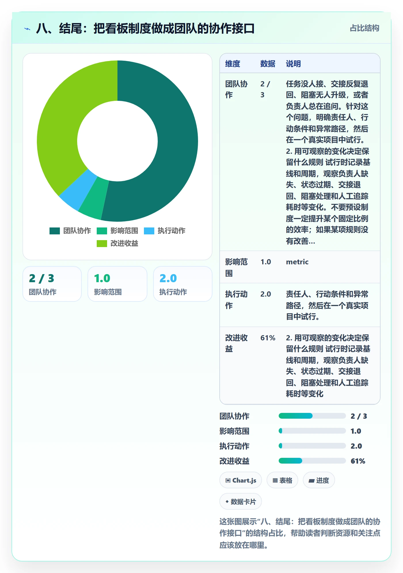 八、结尾:把看板制度做成团队的协作接口