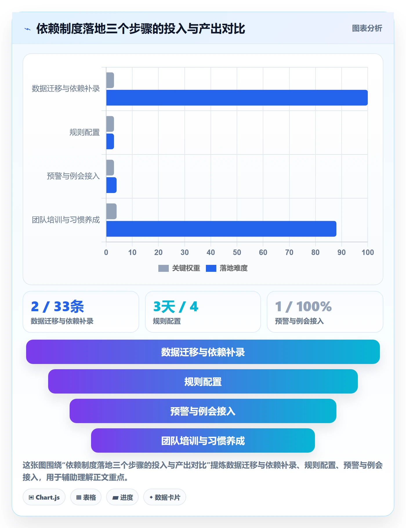 SS落地方案:研发团队开展任务依赖的制度设计案例解析