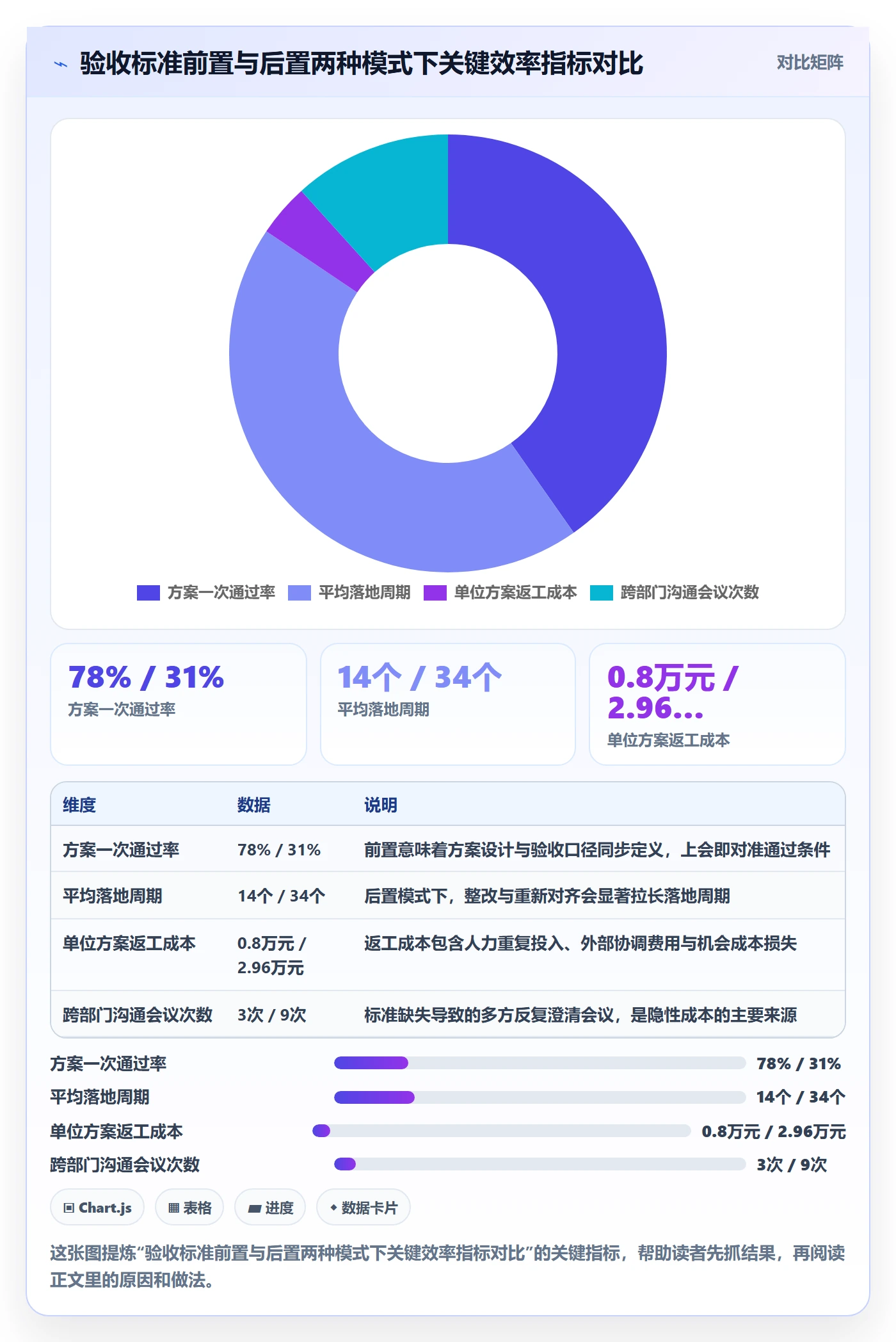 驳回落地方案：管理层开展任务验收的效率提升案例解析