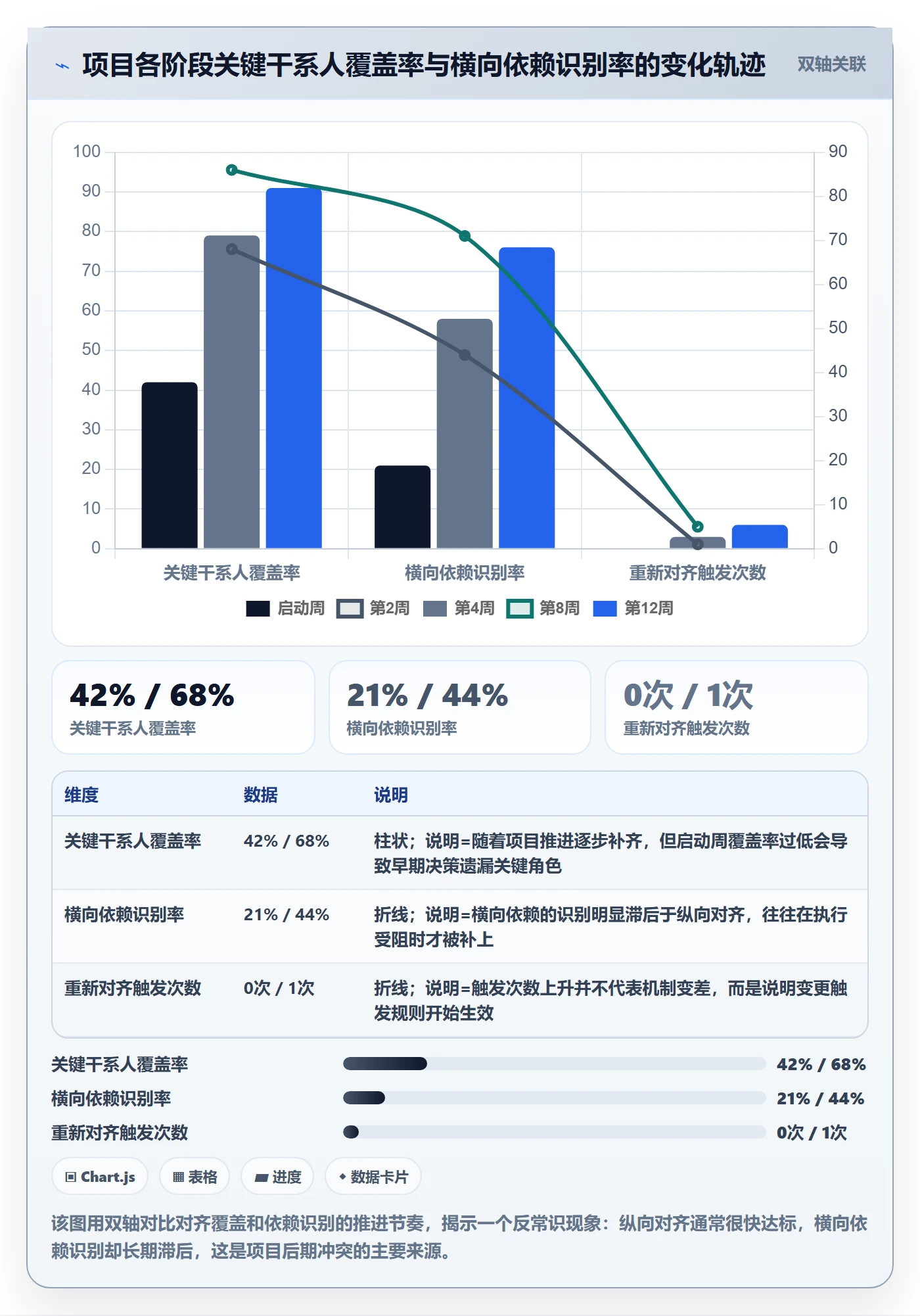 目标对齐流程与规范：项目经理项目目标入门指南关键指标
