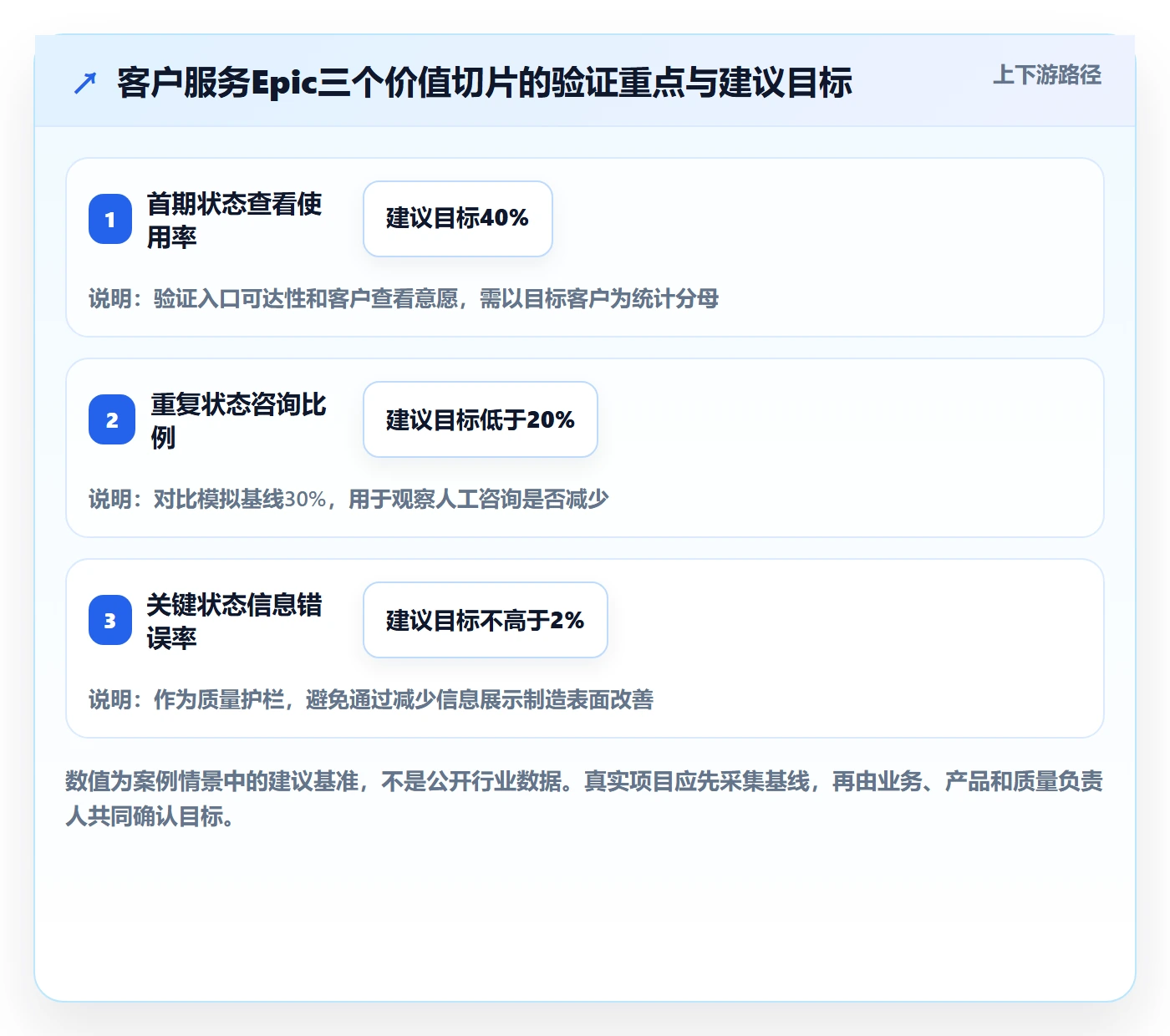 Epic最佳实践:项目经理产品需求入门指南,常见问题