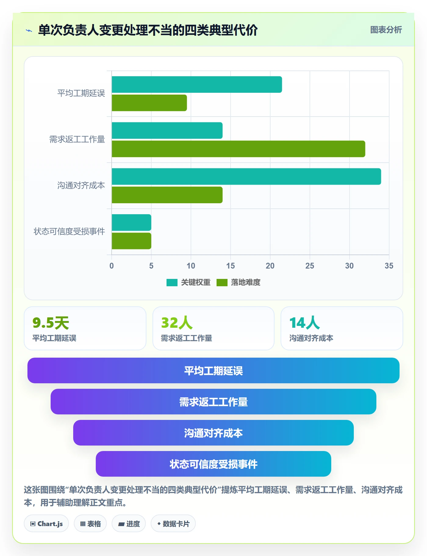 任务分派任务负责人变更教程:项目经理入门指南,避坑指南
