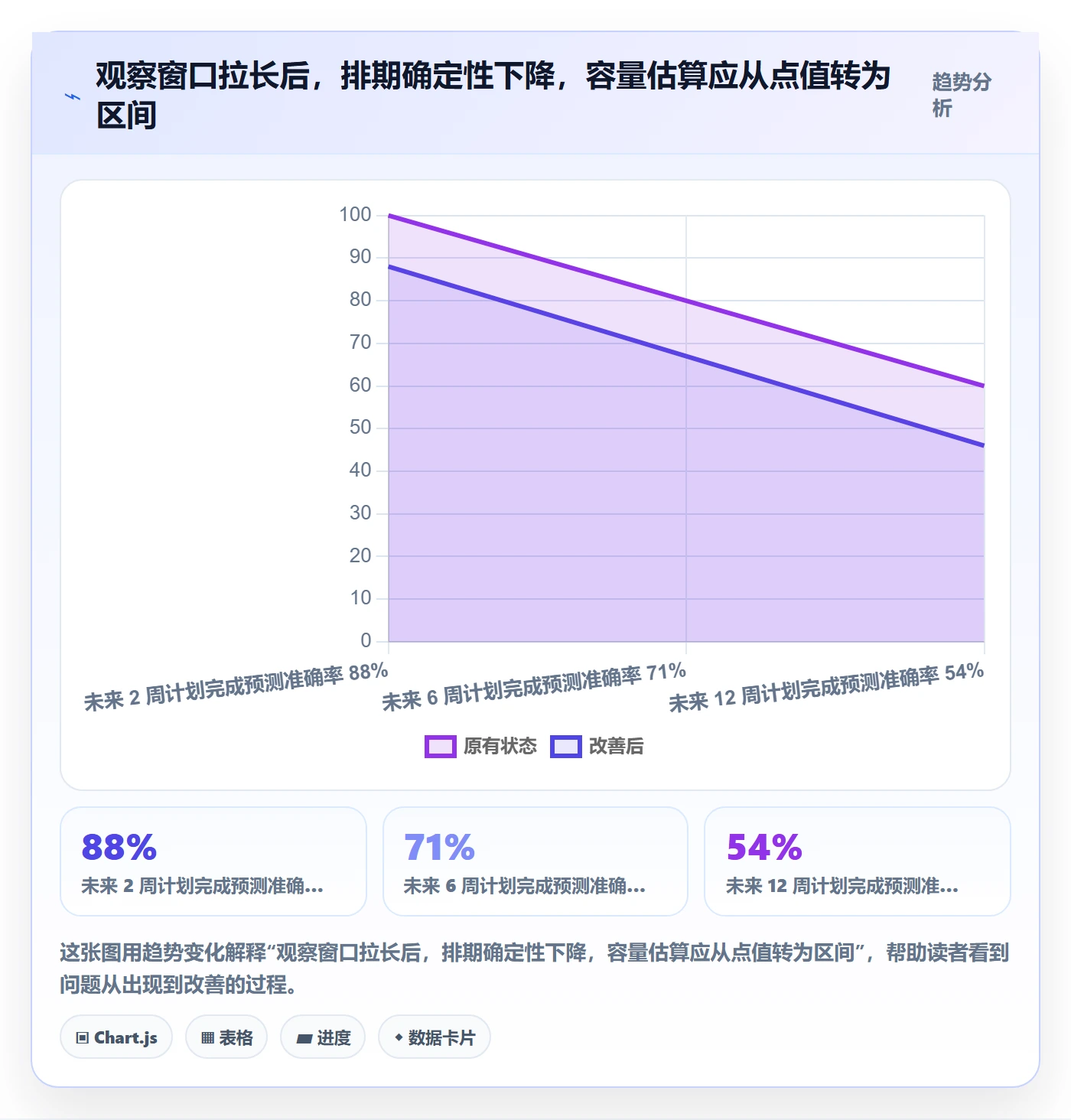 工作负载流程与规范:项目负责人资源负载数据分析关键指标