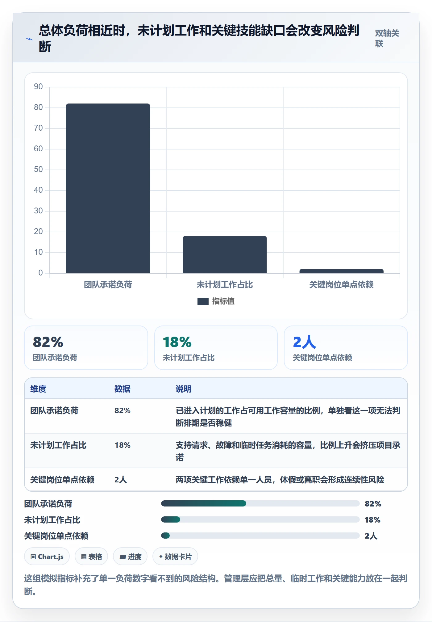 资源管理岗位全流程：管理层风险控制与一文讲清