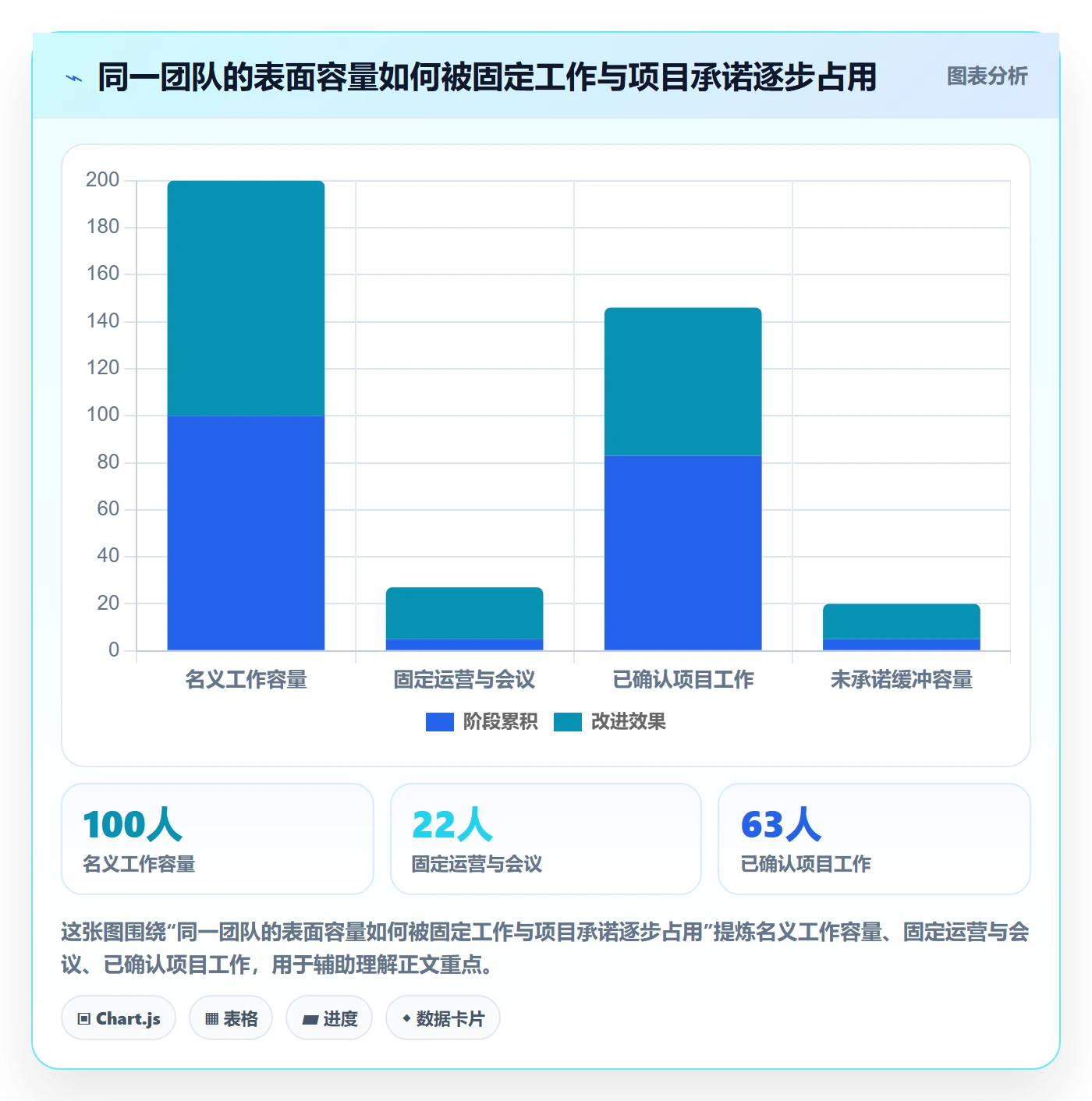 资源管理资源池全流程:企业管理者协同管理与一文讲清