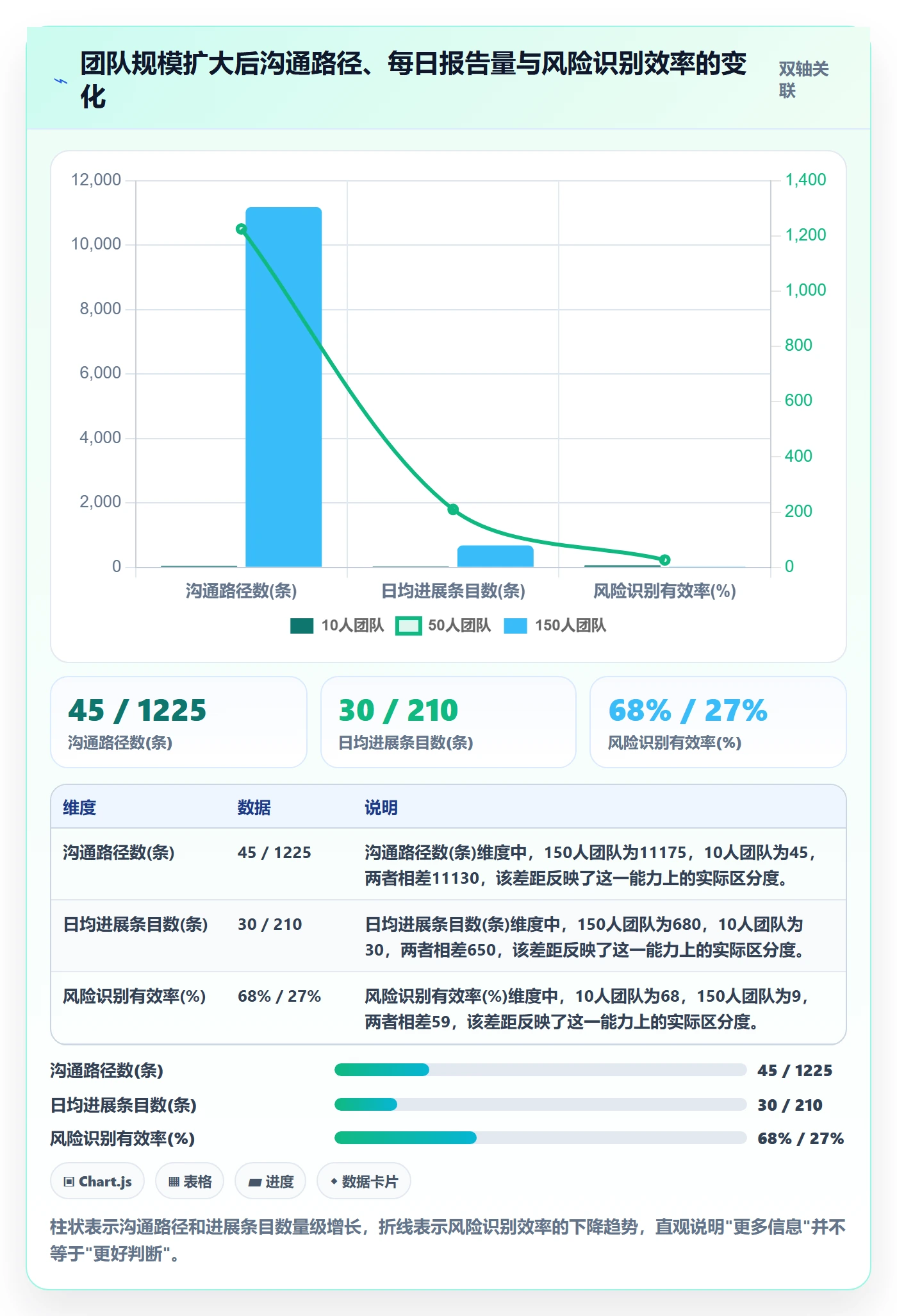每日进展最佳实践:项目经理进度跟踪最佳实践,常见问题