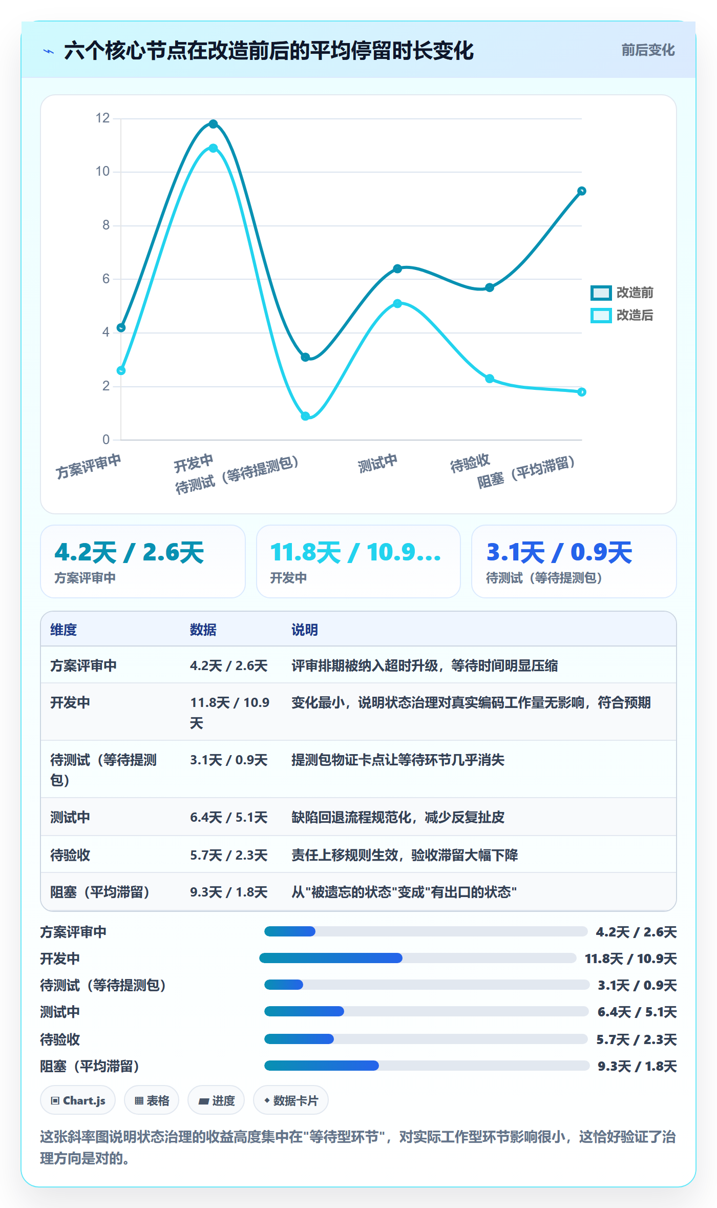 节点状态实操方法：研发团队提升里程碑效率的制度设计方法与模板