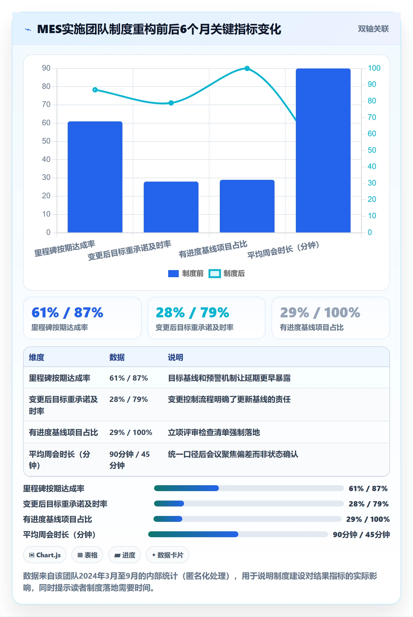 目标进度管理指南:实施团队如何做好项目目标,制度设计全流程