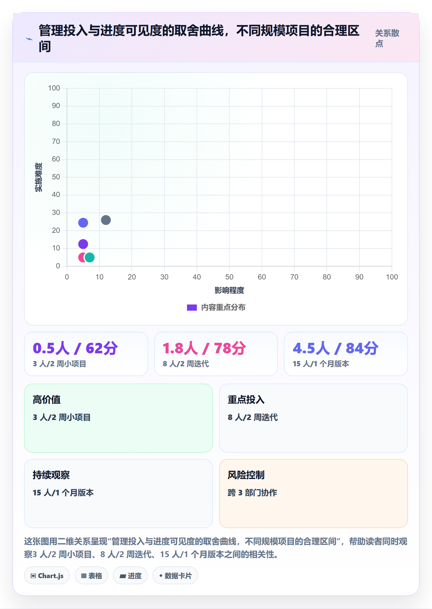任务进度管理指南:项目成员如何做好进度管理,流程优化全流程