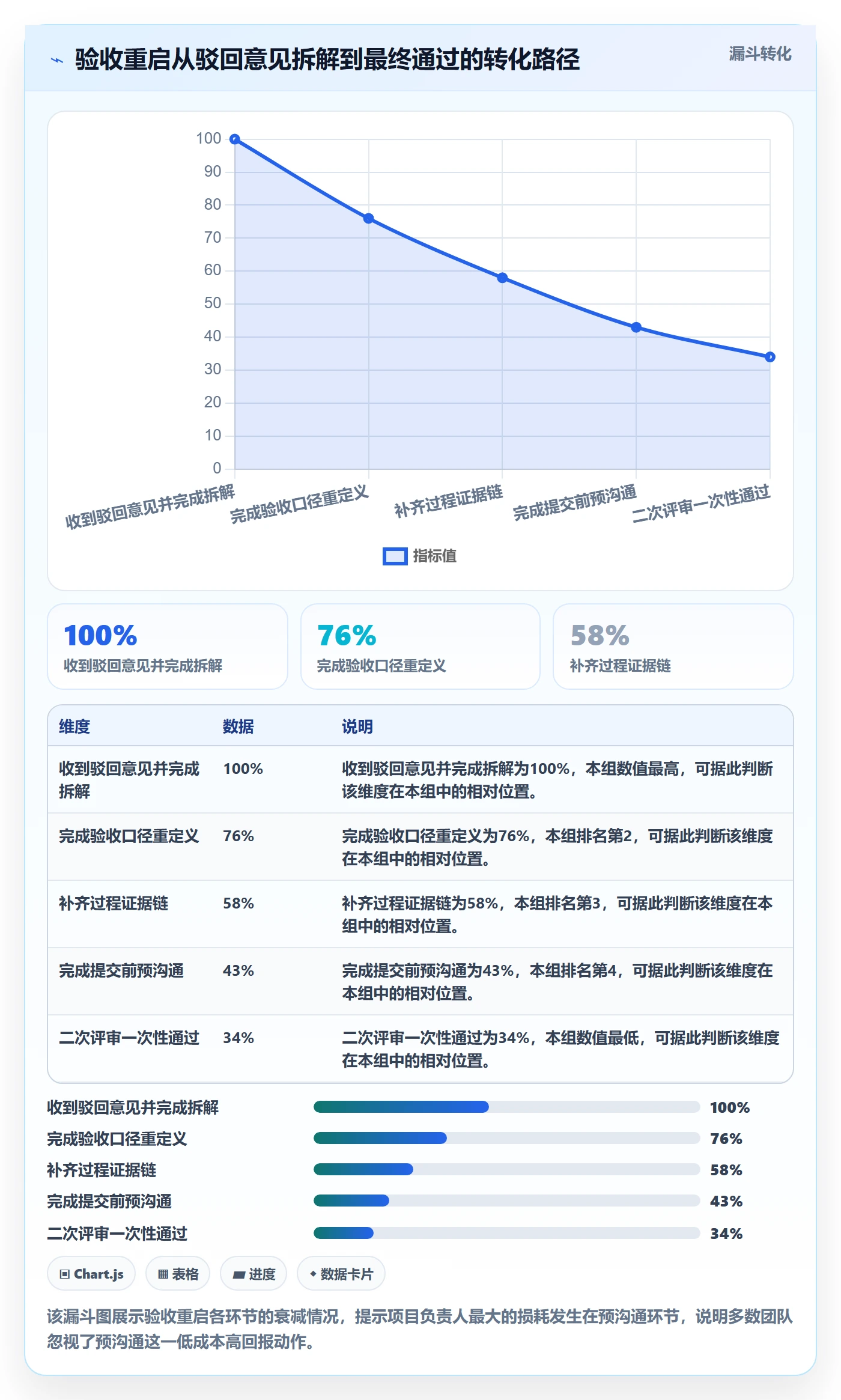 驳回落地方案:项目负责人开展任务验收的入门指南案例解析