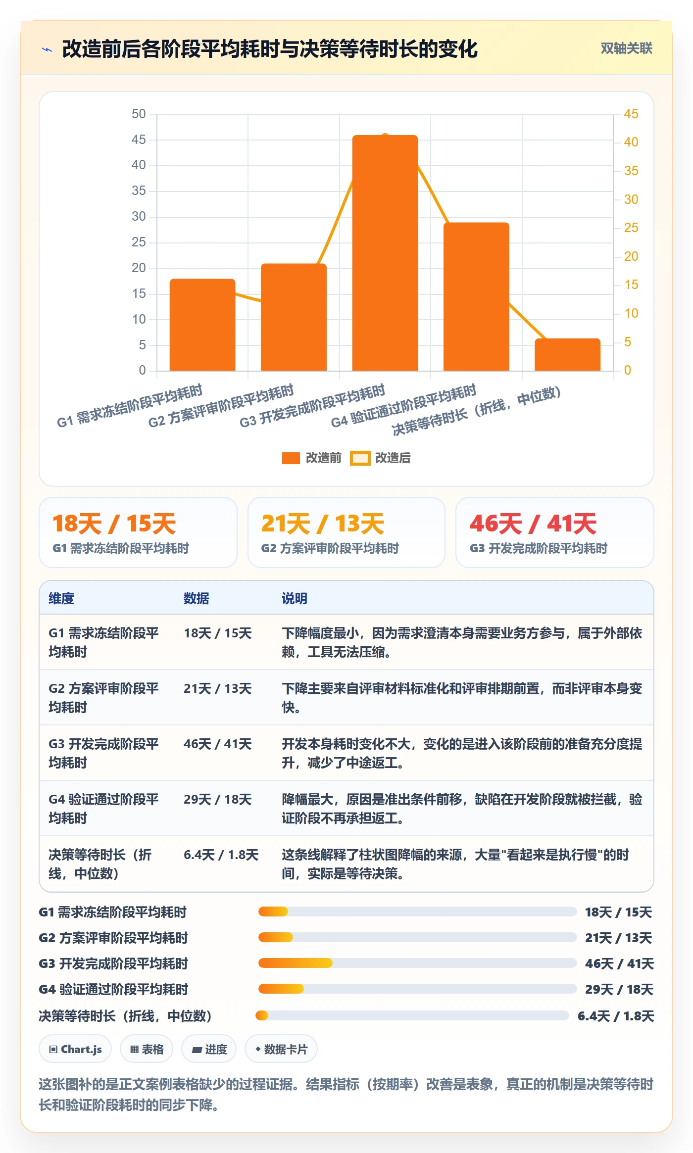 阶段进度落地方案：管理层开展进度管理的最佳实践案例解析
