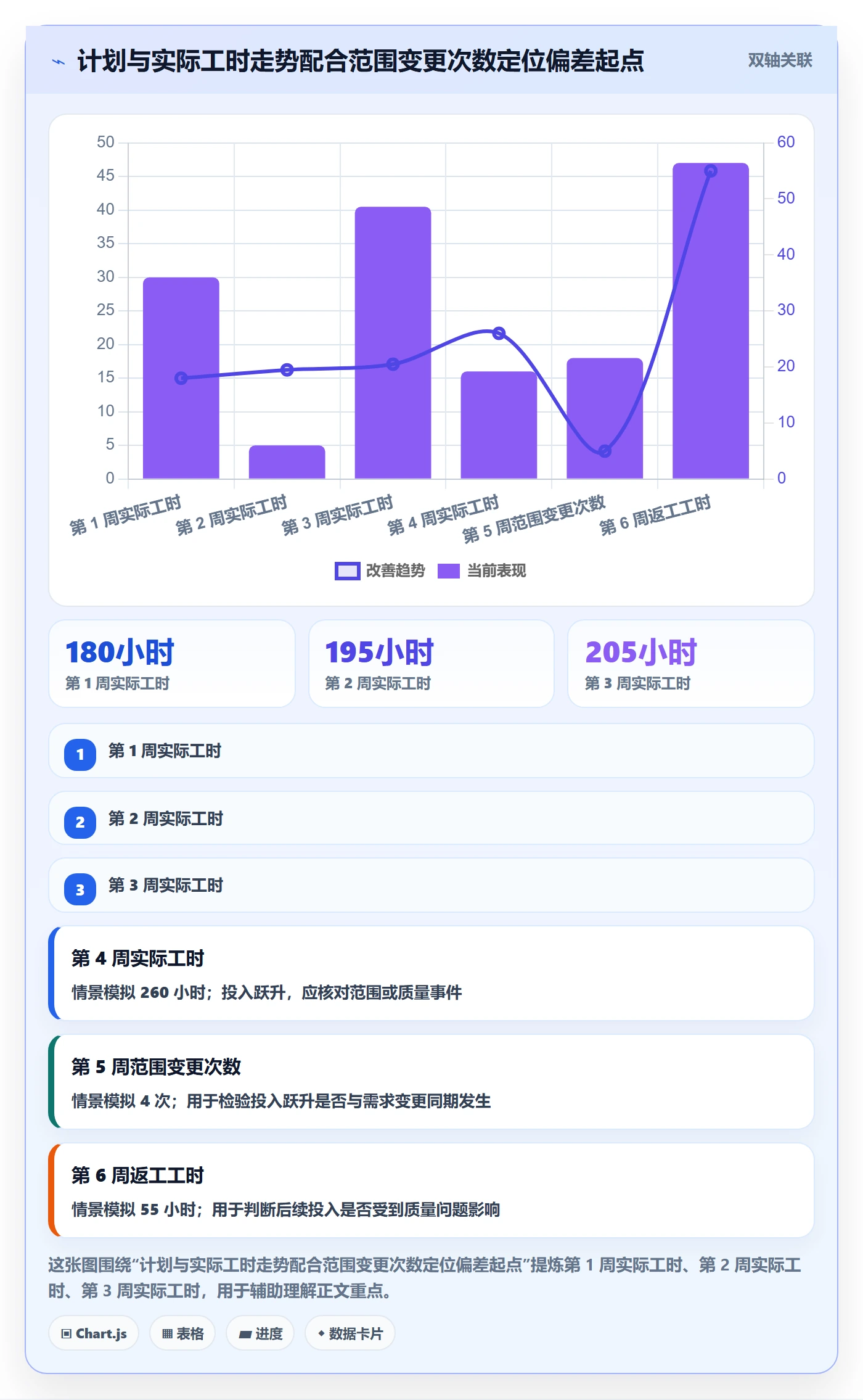 填报工时管理指南：管理层如何做好工时管理，数据分析全流程