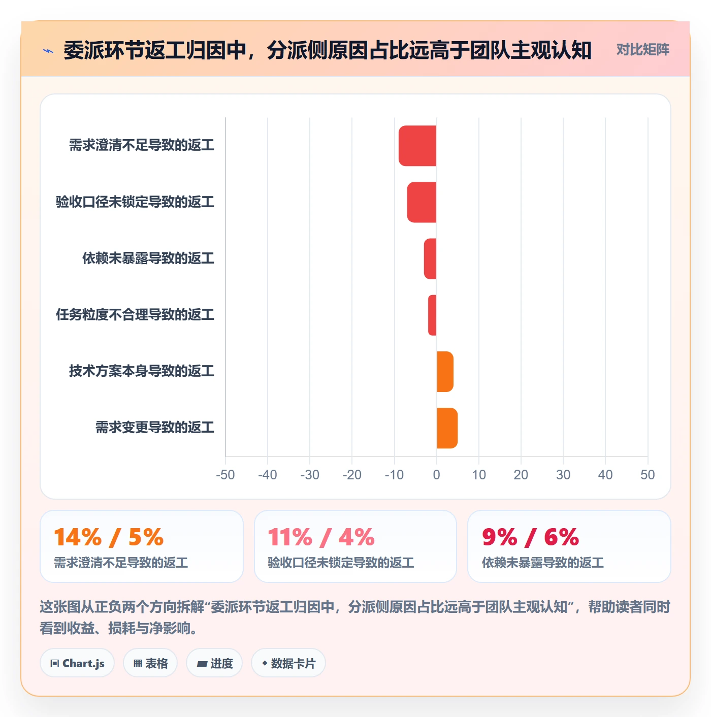 委派流程与规范：产品经理任务分派风险控制关键指标
