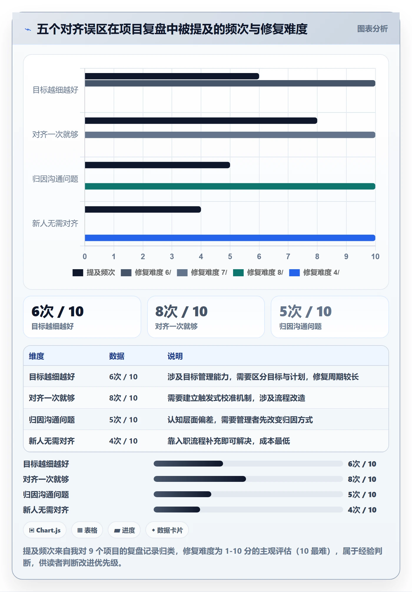 项目目标目标对齐全流程:项目成员入门指南与一文讲清