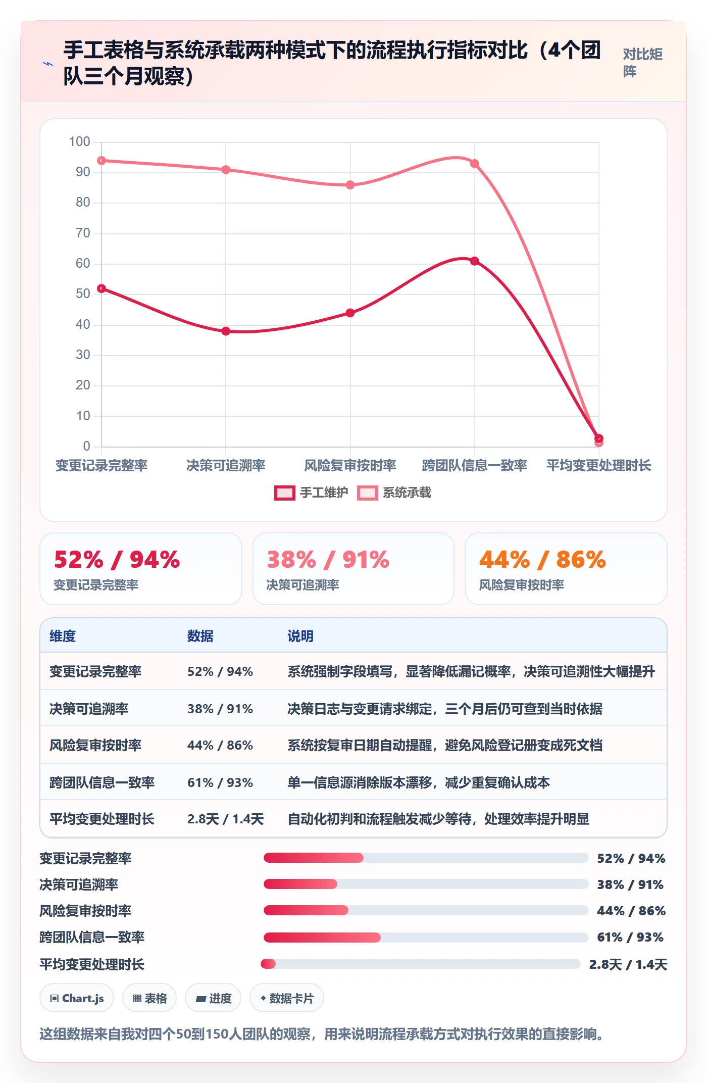计划调整管理指南：产品经理如何做好项目规划，风险控制全流程