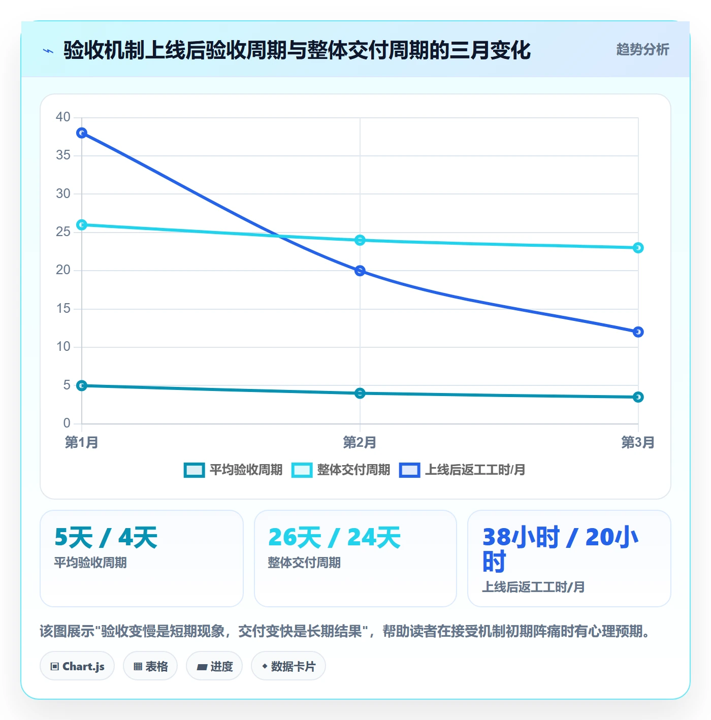 确认完成落地方案:研发团队开展任务验收的风险控制案例解析