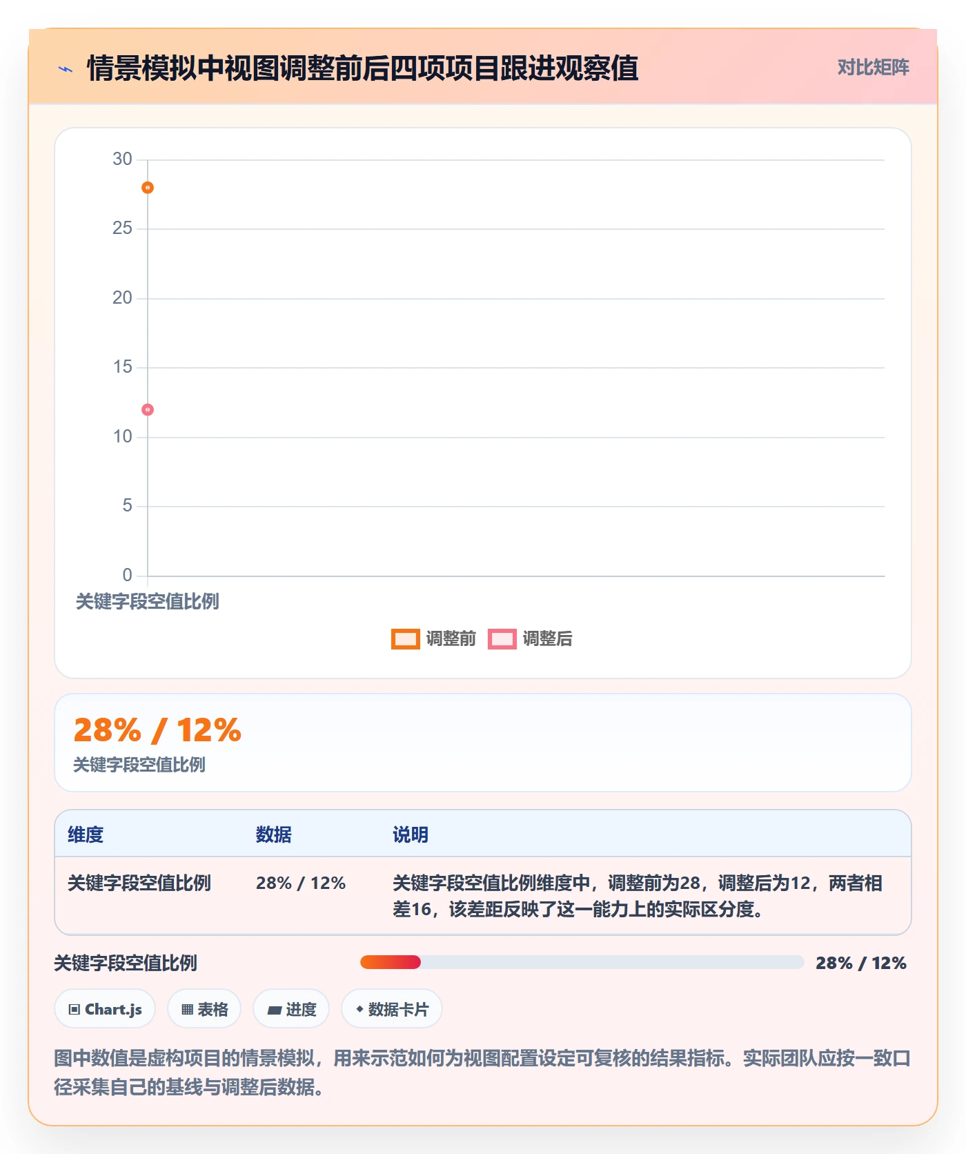 字段配置管理指南:项目负责人如何做好列表视图,入门指南全流程