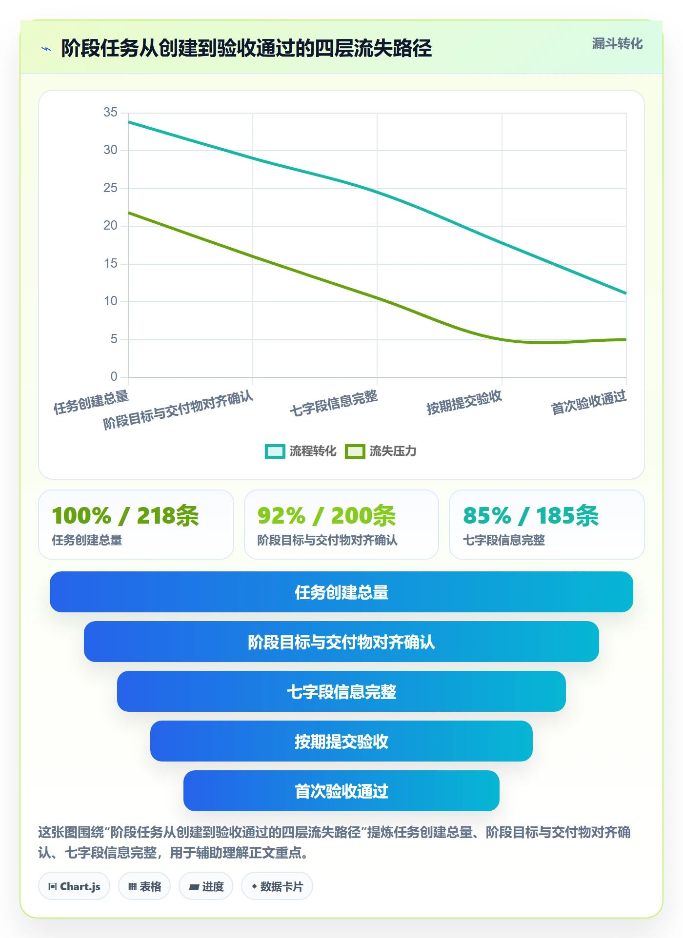 阶段任务实操方法:项目负责人提升项目阶段效率的最佳实践方法与模板