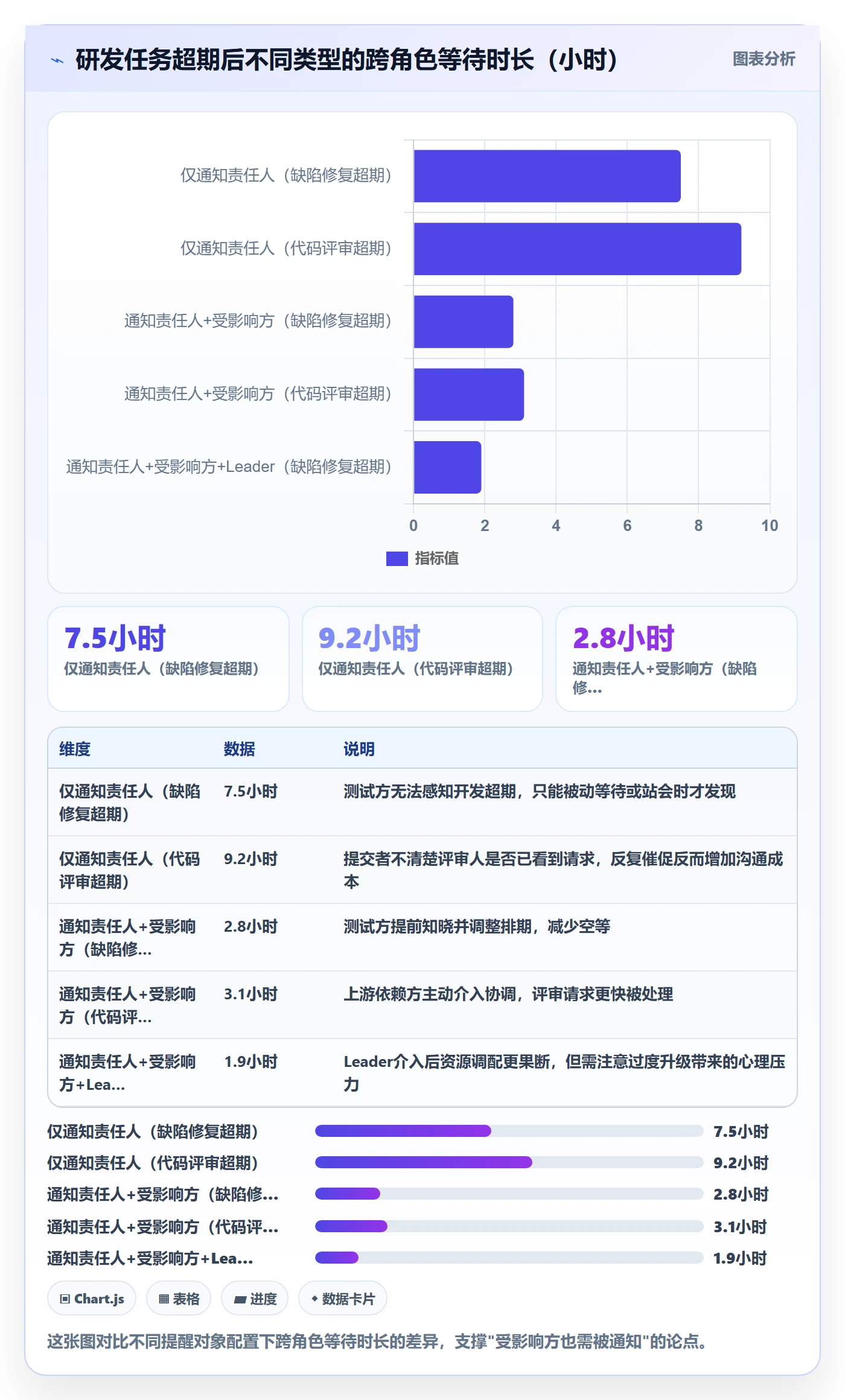 超期提醒实操方法:研发团队提升任务提醒效率的入门指南方法与模板