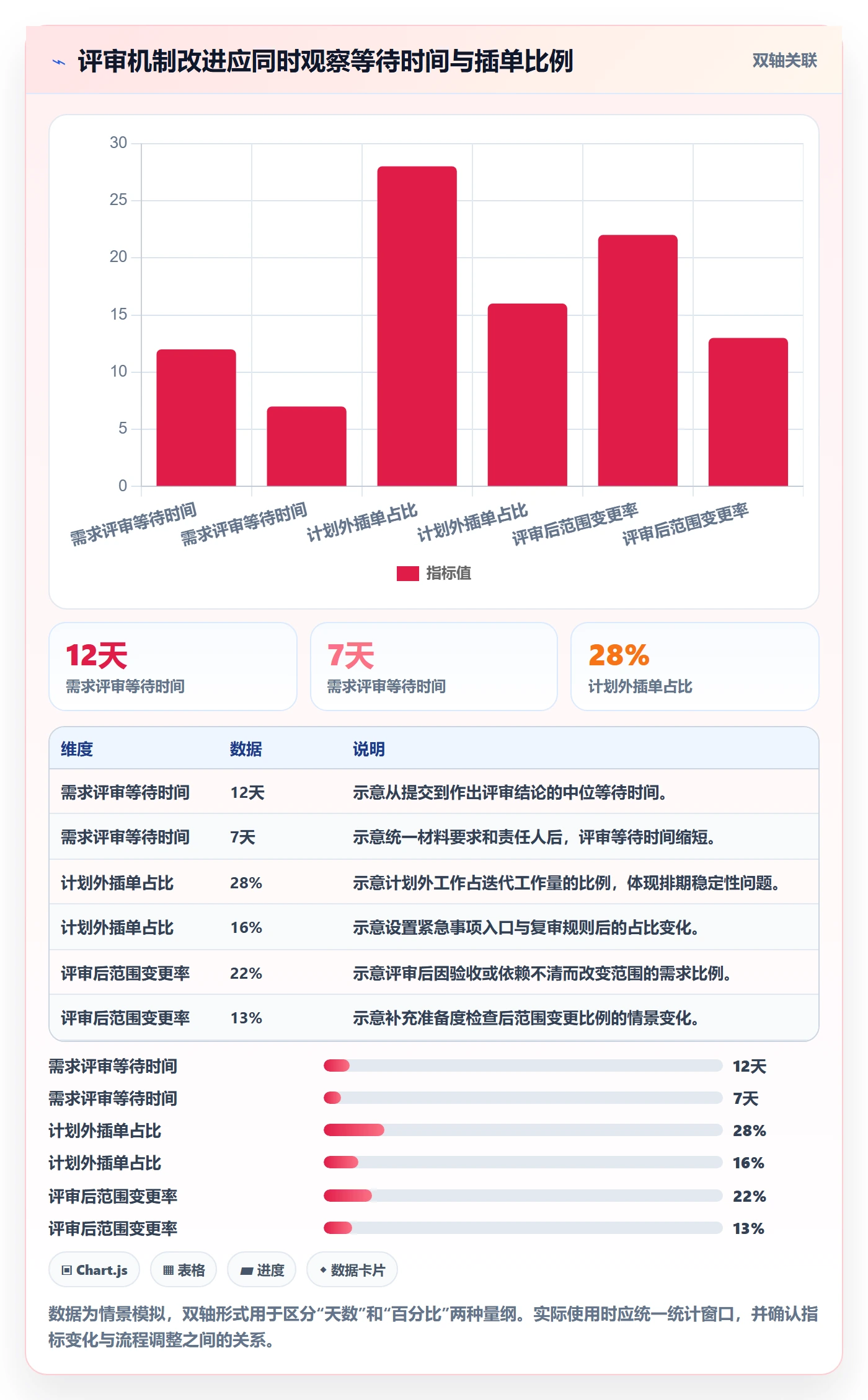 需求优先级实操方法:产品经理提升需求管理效率的风险控制方法与模板