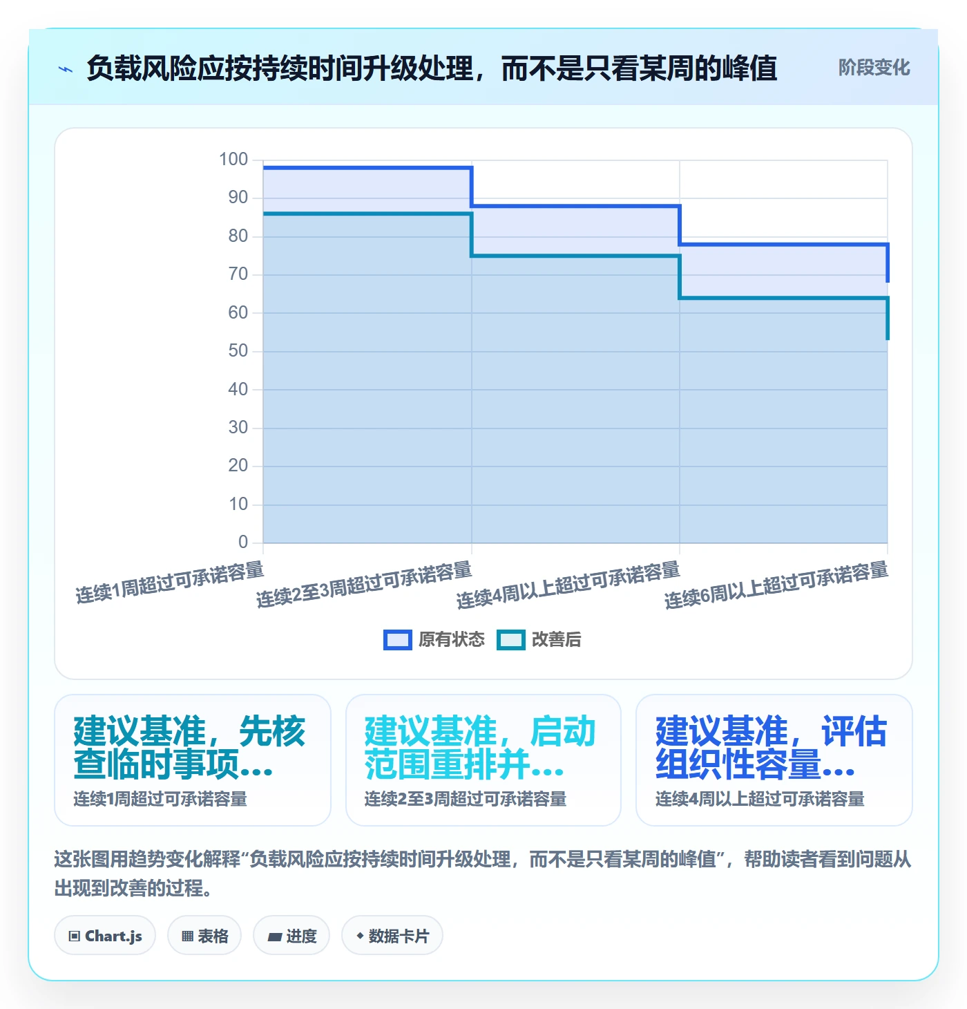 超负荷实操方法:产品经理提升资源负载效率的效率提升方法与模板