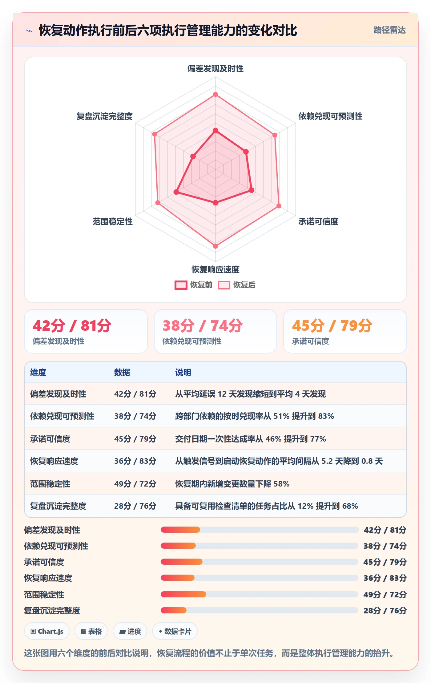 任务执行恢复全流程:PMO实操方法与一文讲清