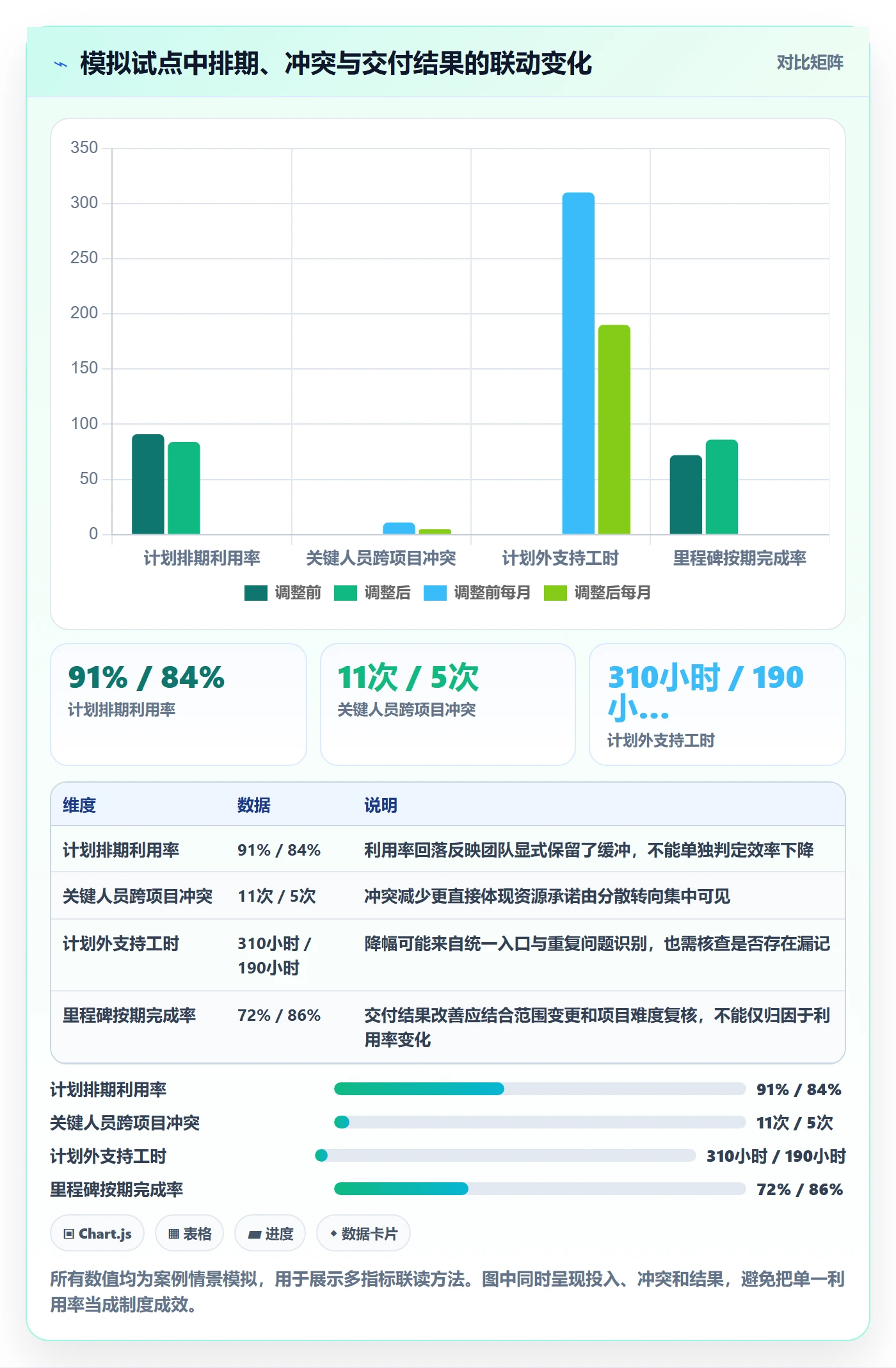 空闲资源管理指南:实施团队如何做好资源负载,制度设计全流程