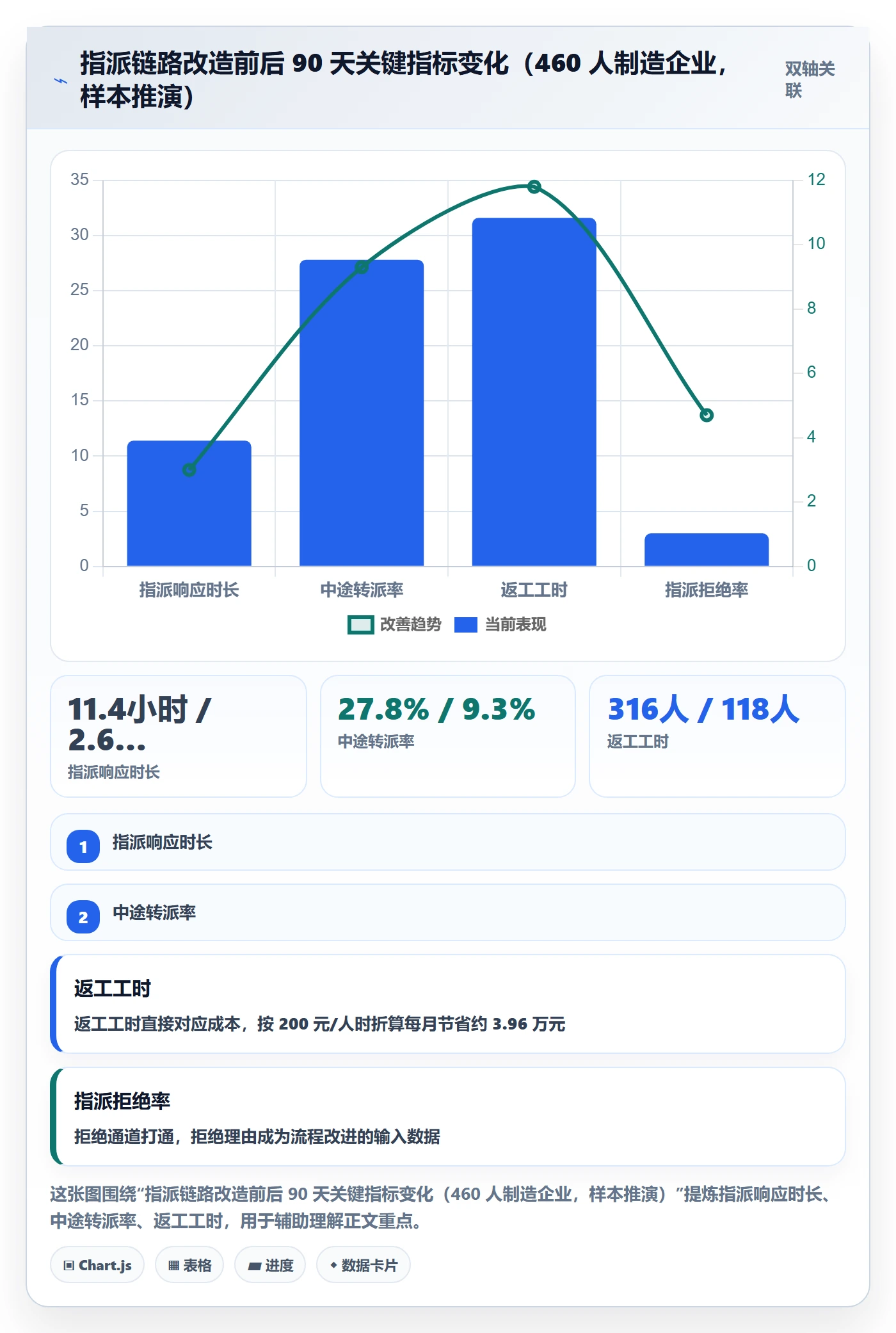 指派落地方案:企业管理者开展任务分派的风险控制案例解析