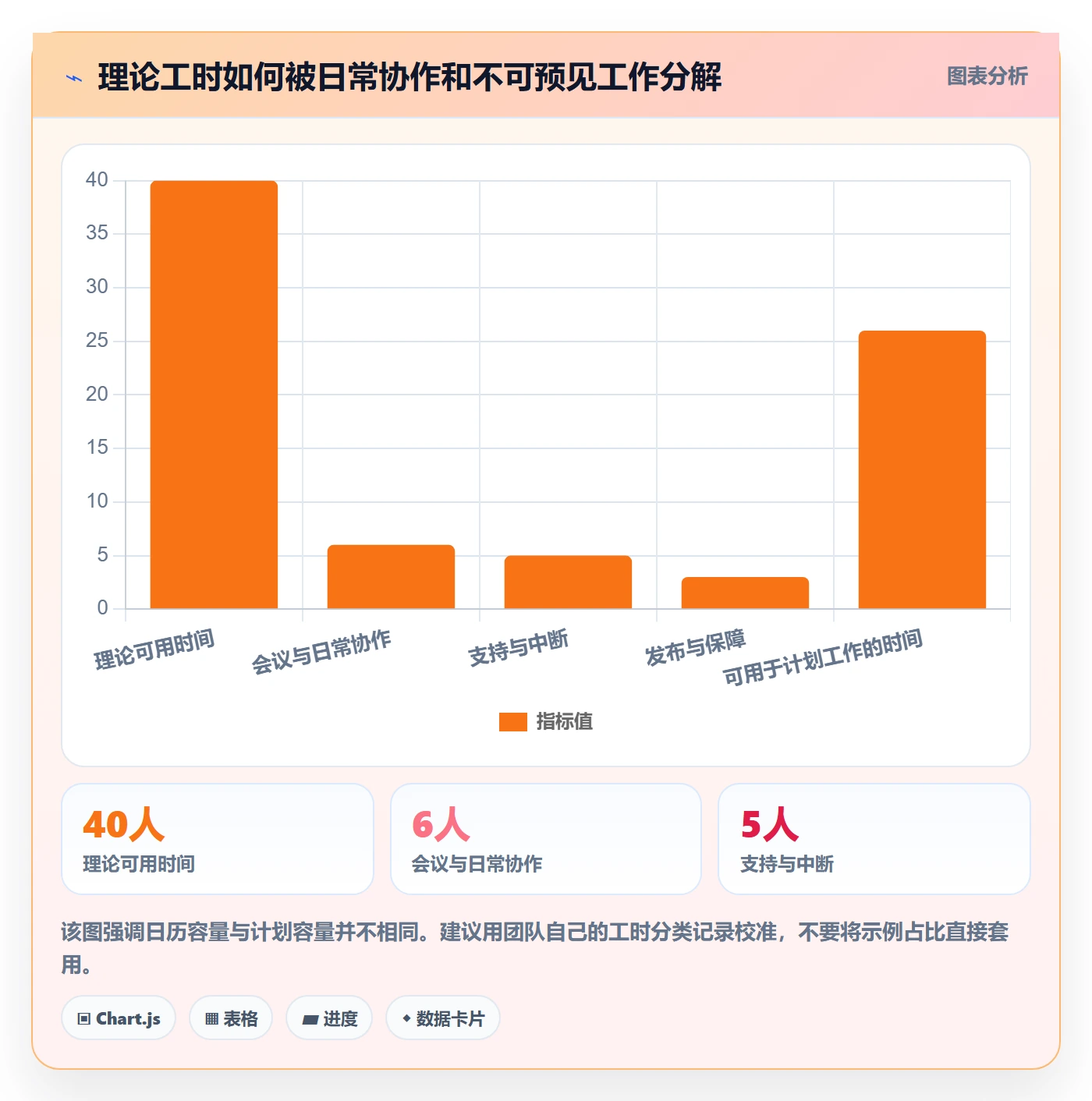 迭代任务最佳实践:实施团队迭代管理落地方案,常见问题