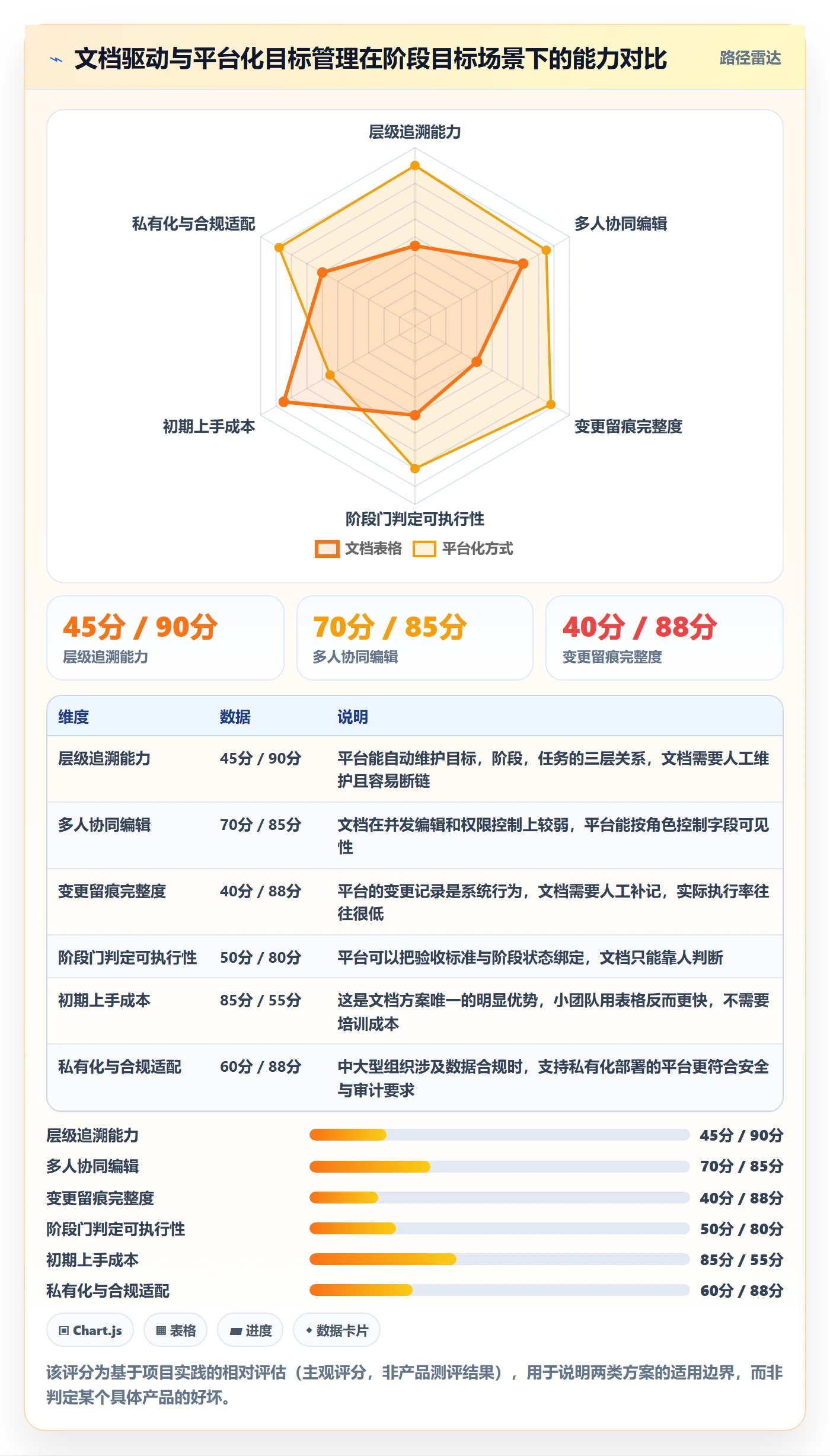项目目标如何做好阶段目标？项目成员入门指南与操作步骤