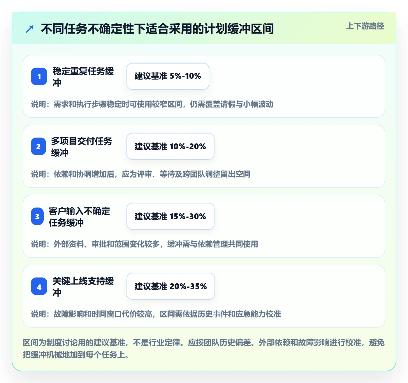 空闲资源管理指南:实施团队如何做好资源负载,制度设计全流程