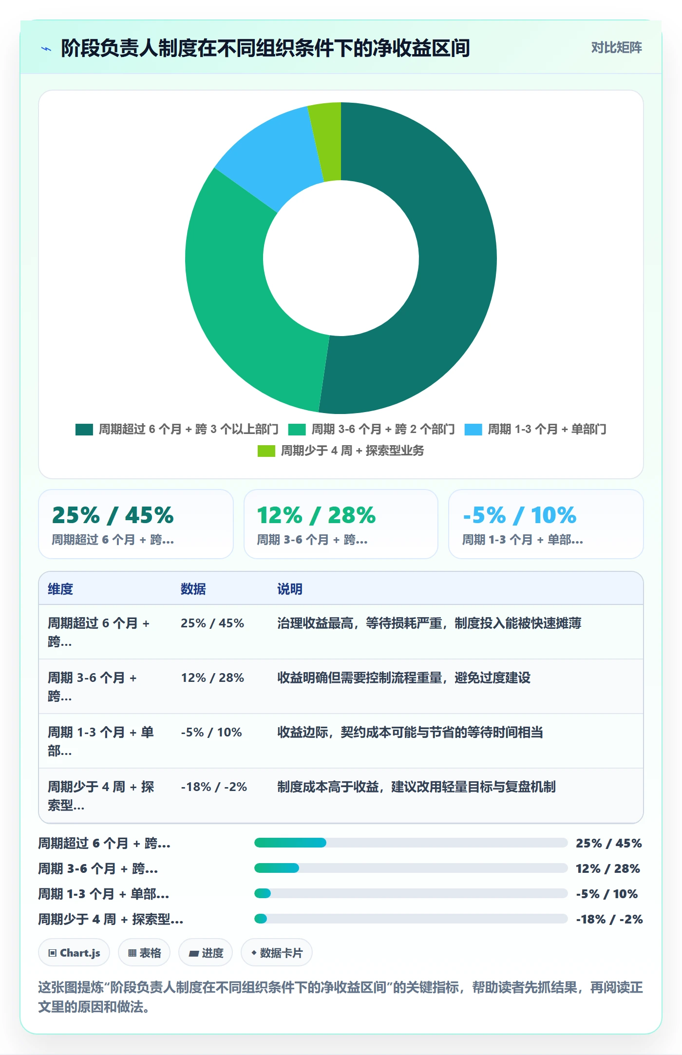 阶段负责人最佳实践:管理层项目阶段效率提升,常见问题