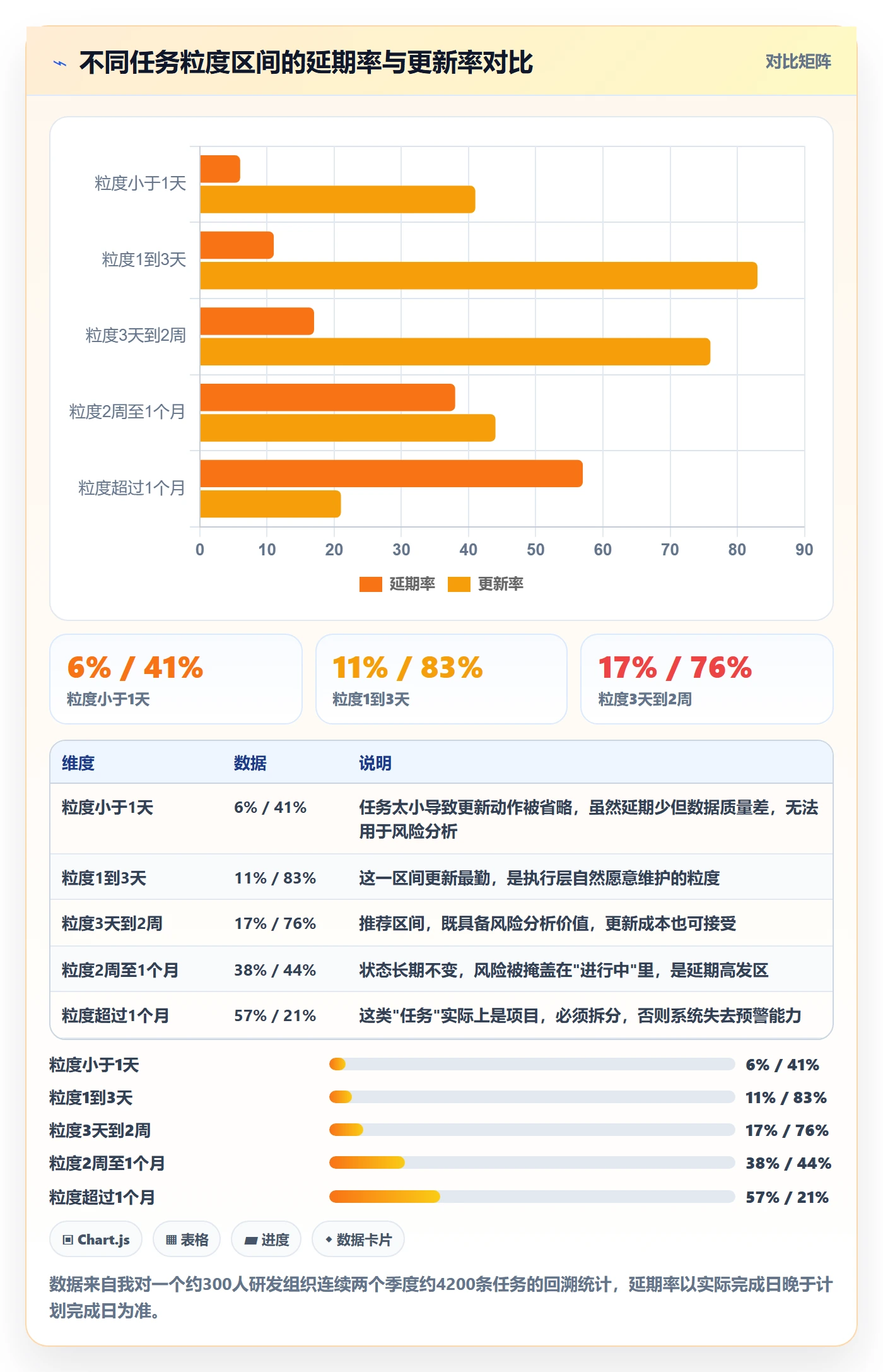 任务怎么做?管理层风险控制:任务管理从0到1