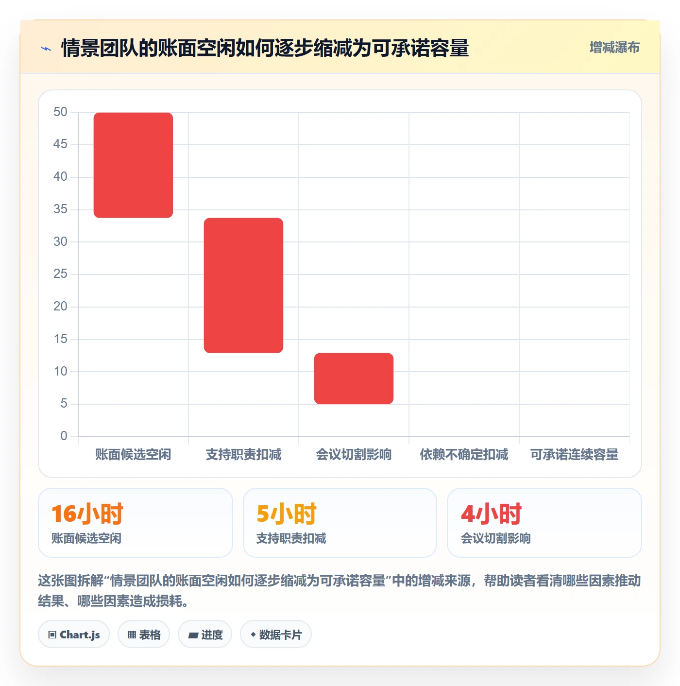 资源负载如何做好空闲资源?项目成员最佳实践与操作步骤