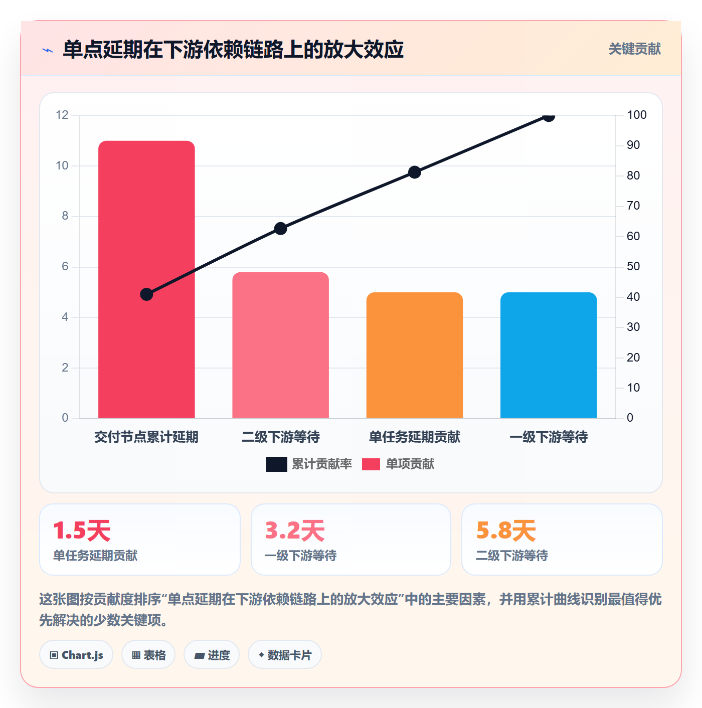 延期流程与规范:企业管理者任务执行实操方法关键指标