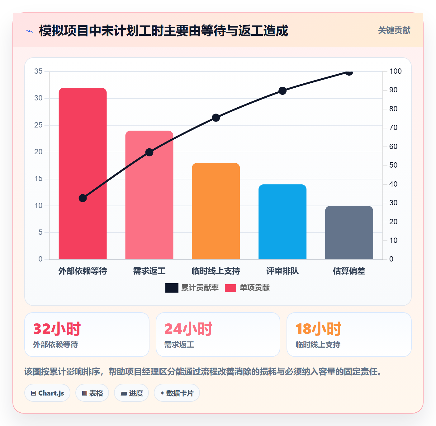 人员实操方法：项目经理提升资源管理效率的协同管理方法与模板