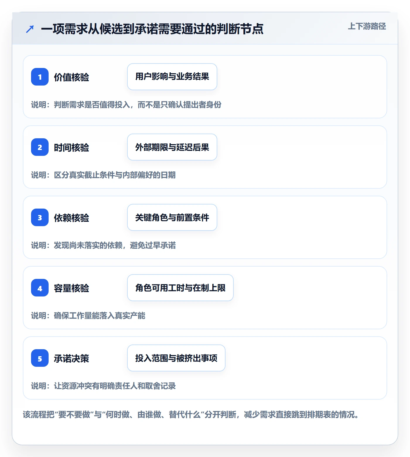 资源占用最佳实践:产品经理资源管理流程优化,常见问题