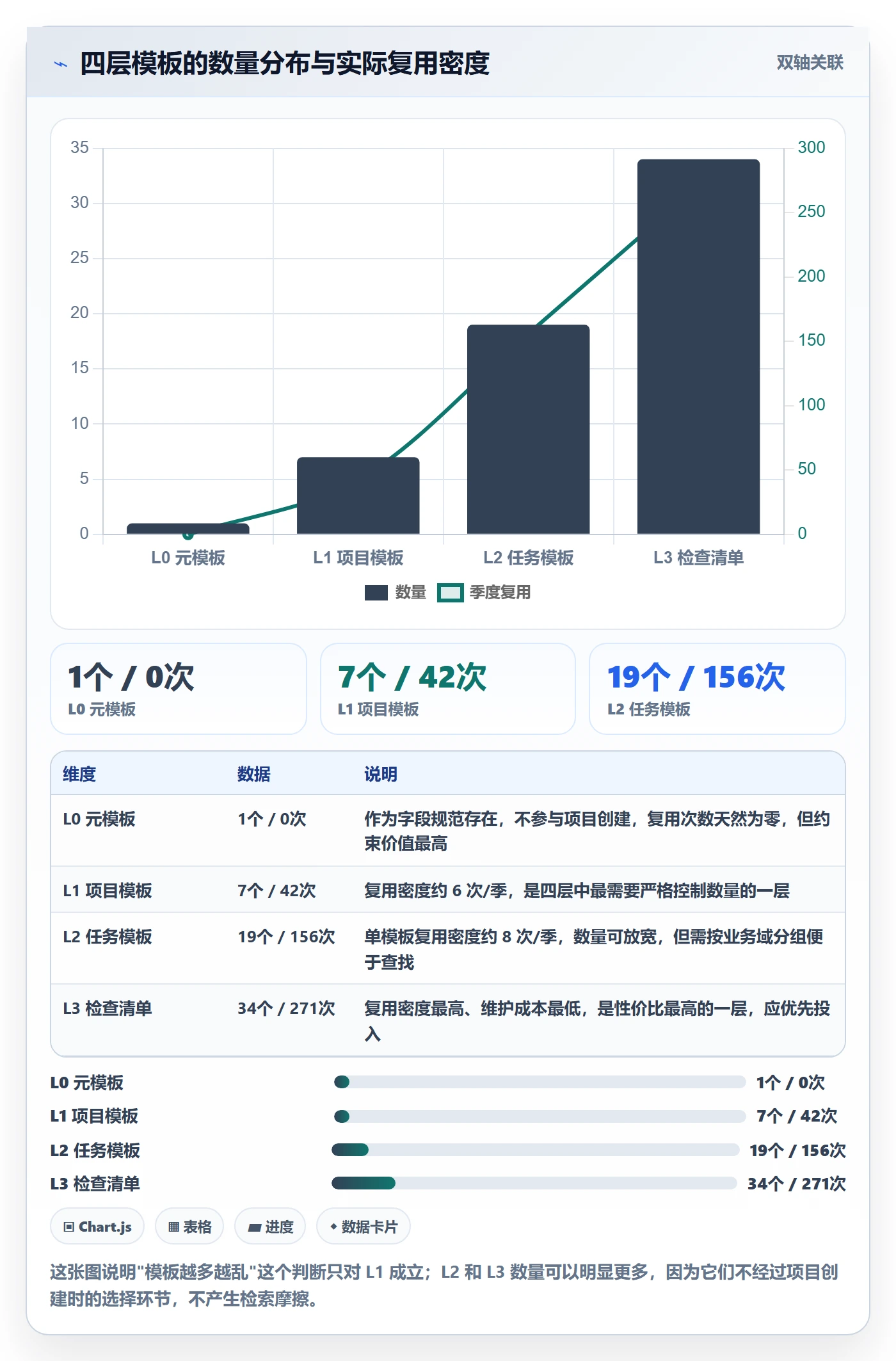 项目模板项目模板教程:产品经理入门指南,避坑指南
