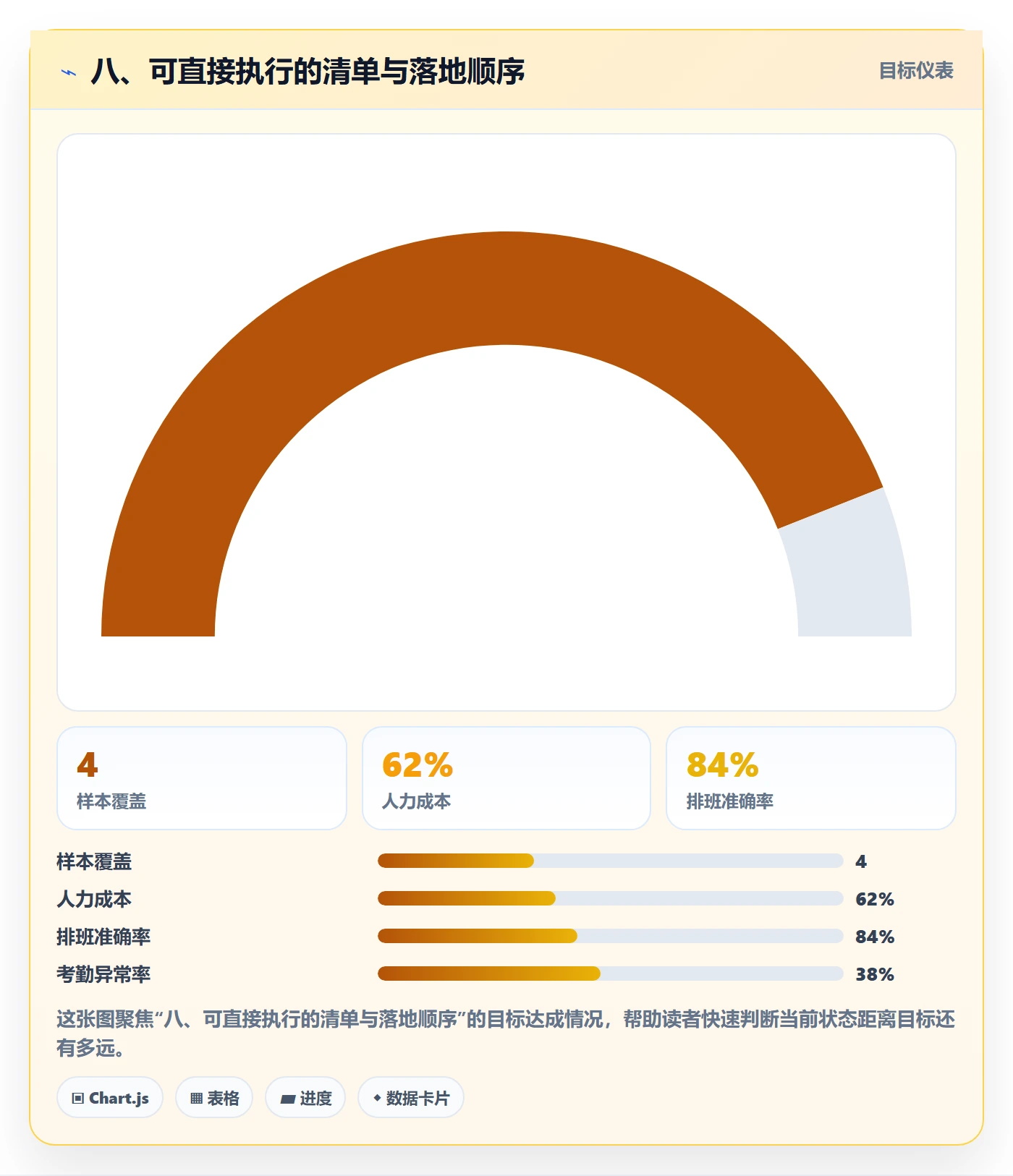 八、可直接执行的清单与落地顺序