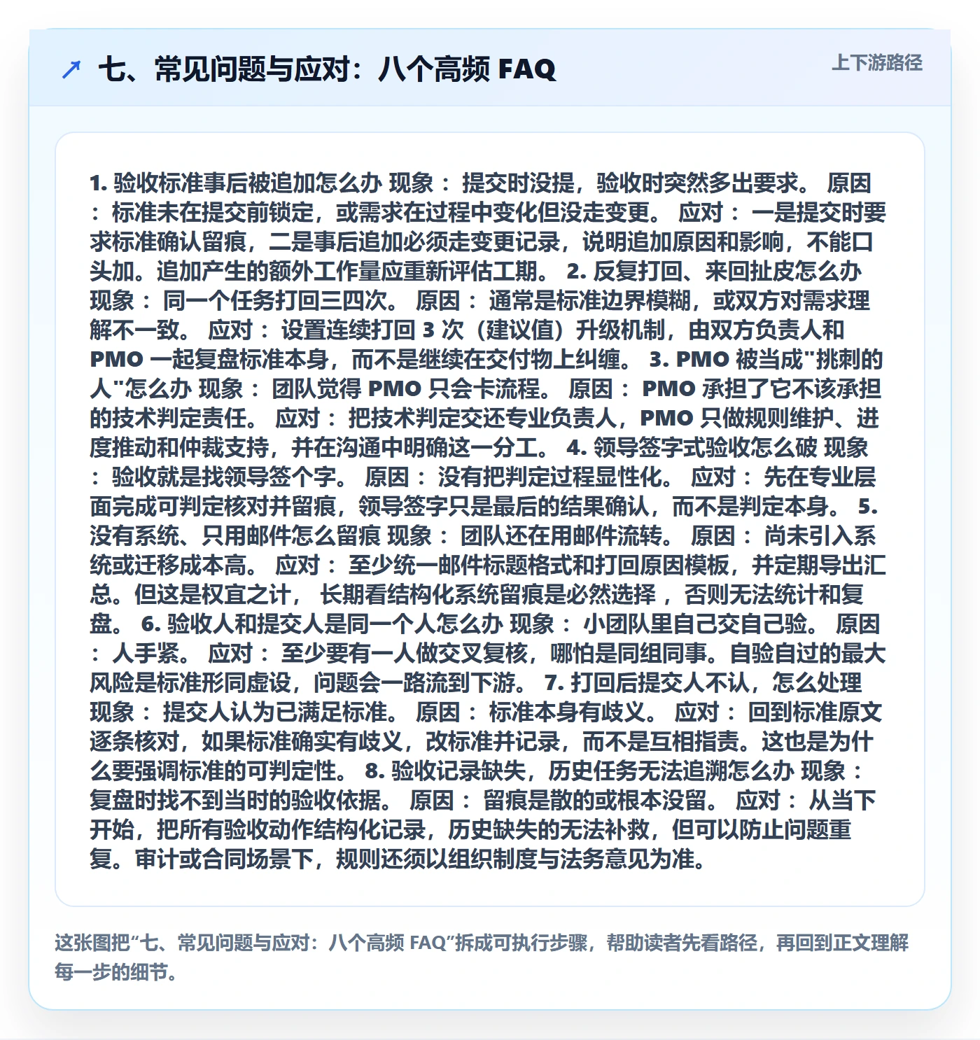 七、常见问题与应对:八个高频 FAQ