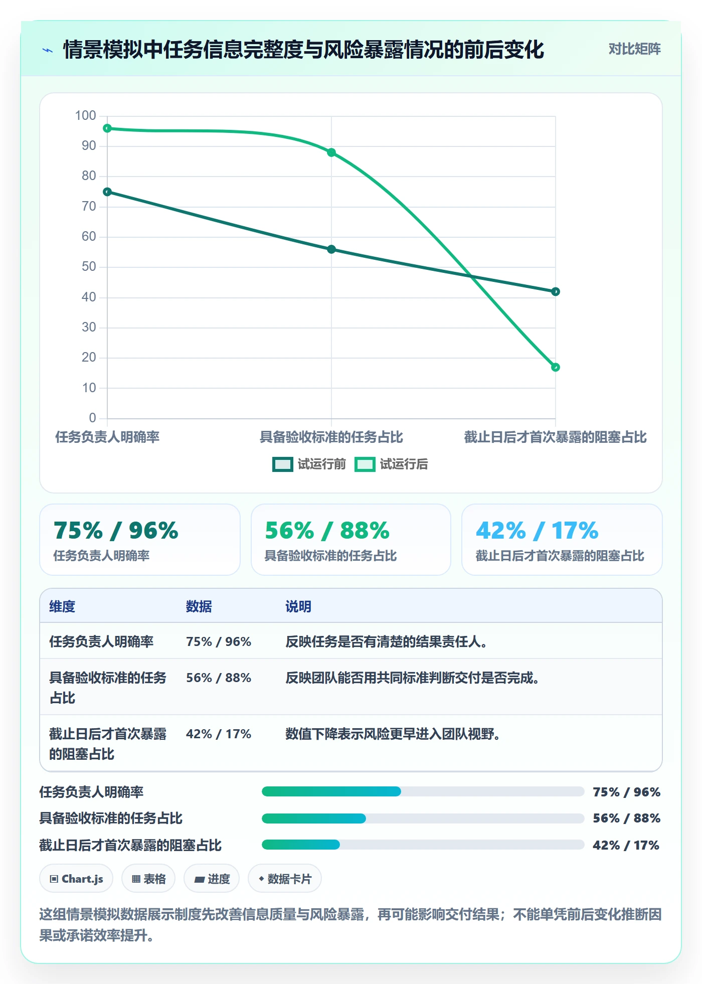 列表视图任务列表全流程:实施团队制度设计与一文讲清