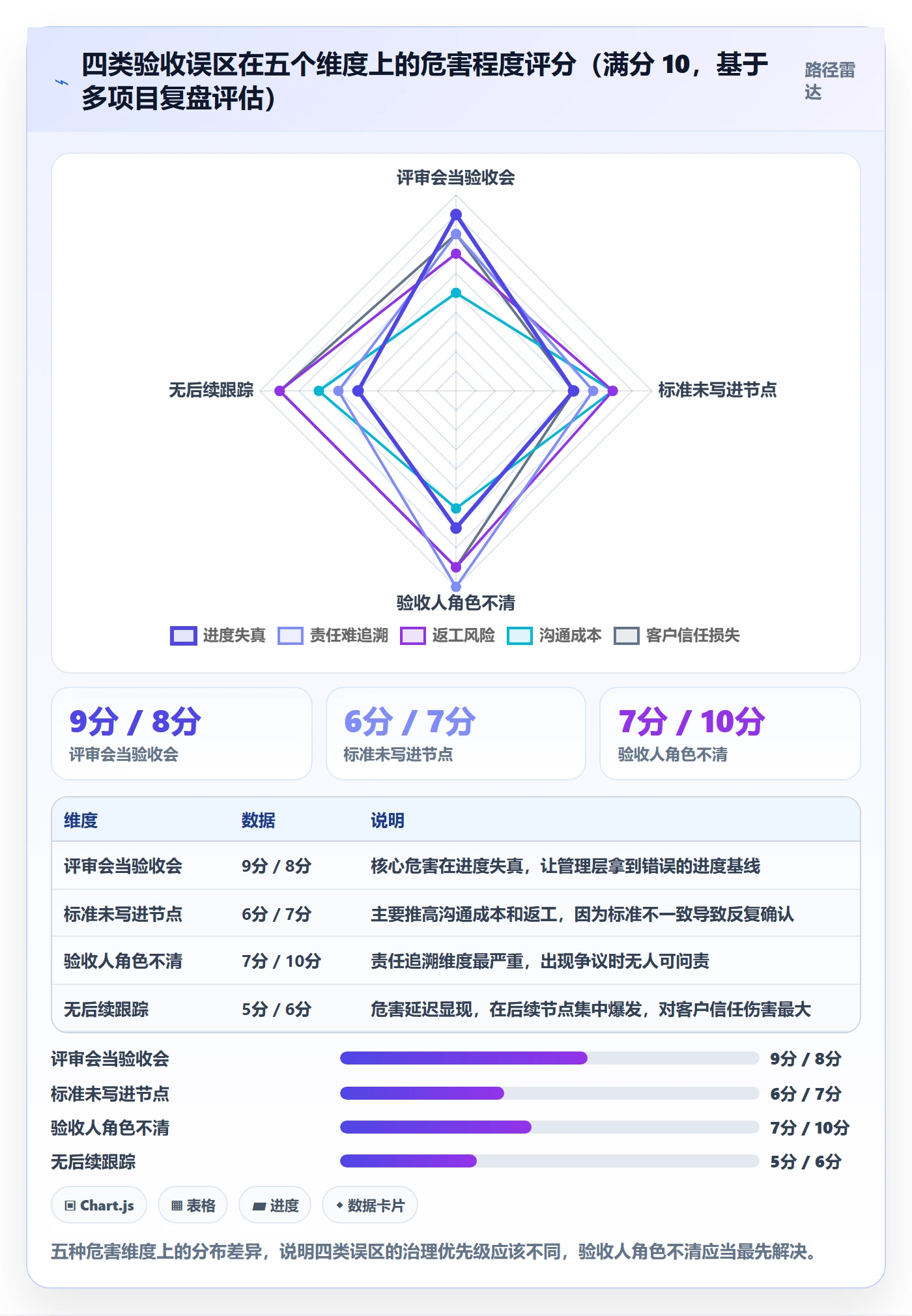 节点验收流程与规范：PMO里程碑效率提升关键指标